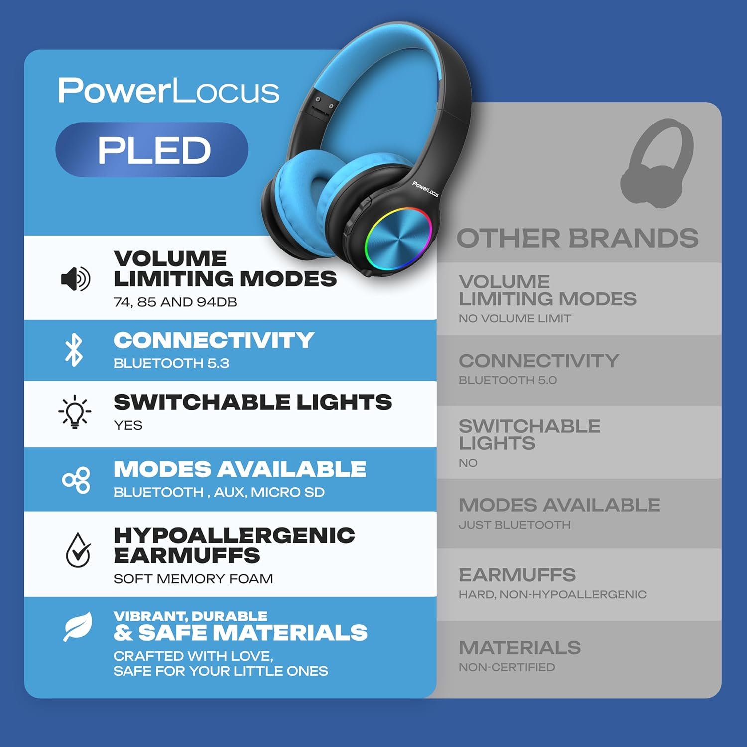 Casque PowerLocus PLED : limites volume, BT 5.3, lumières, AUX/micro SD, coussinets doux hypoallergéniques.