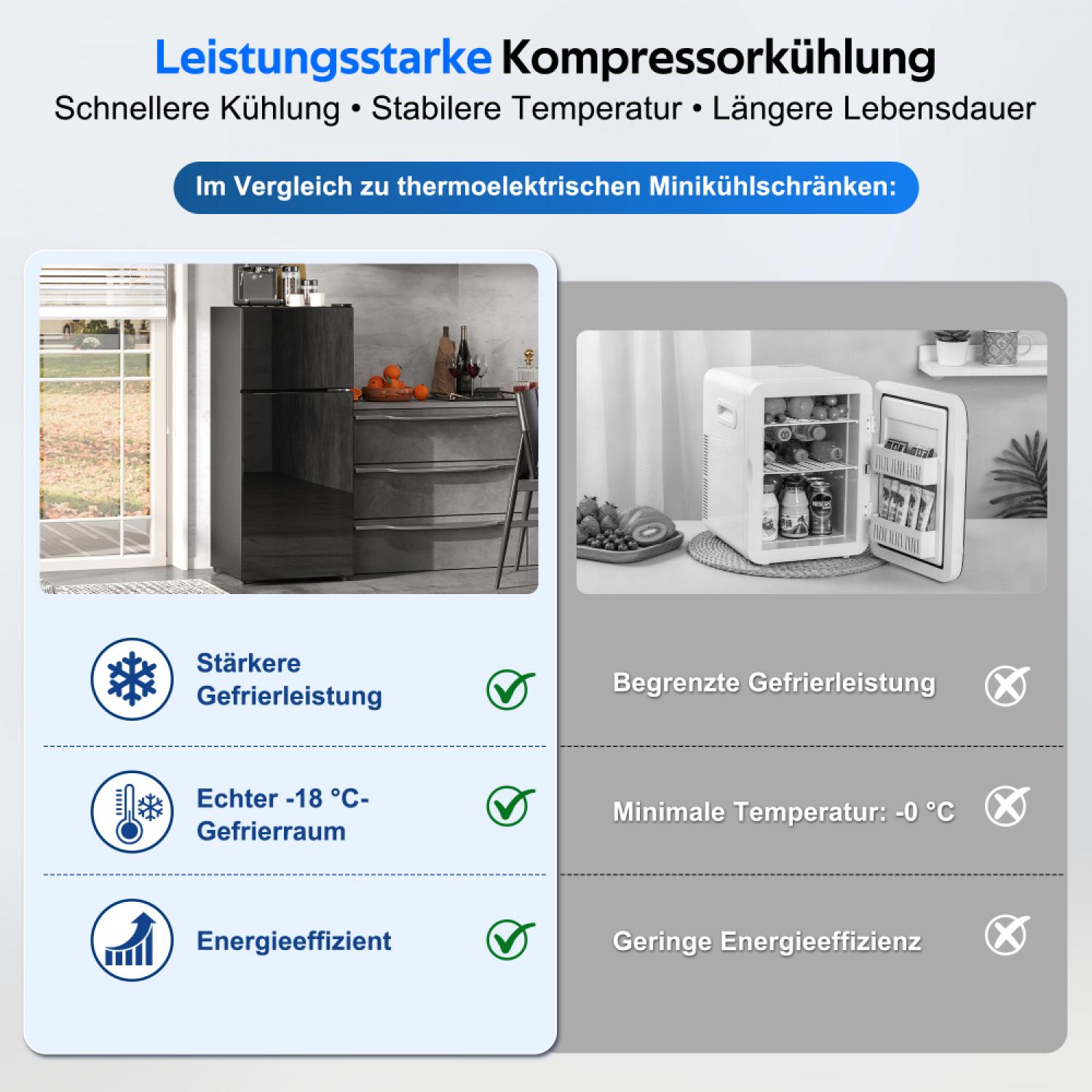 Vergleich von leistungsstarker Kompressorkühlung und thermoelektrischen Minikühlschränken.