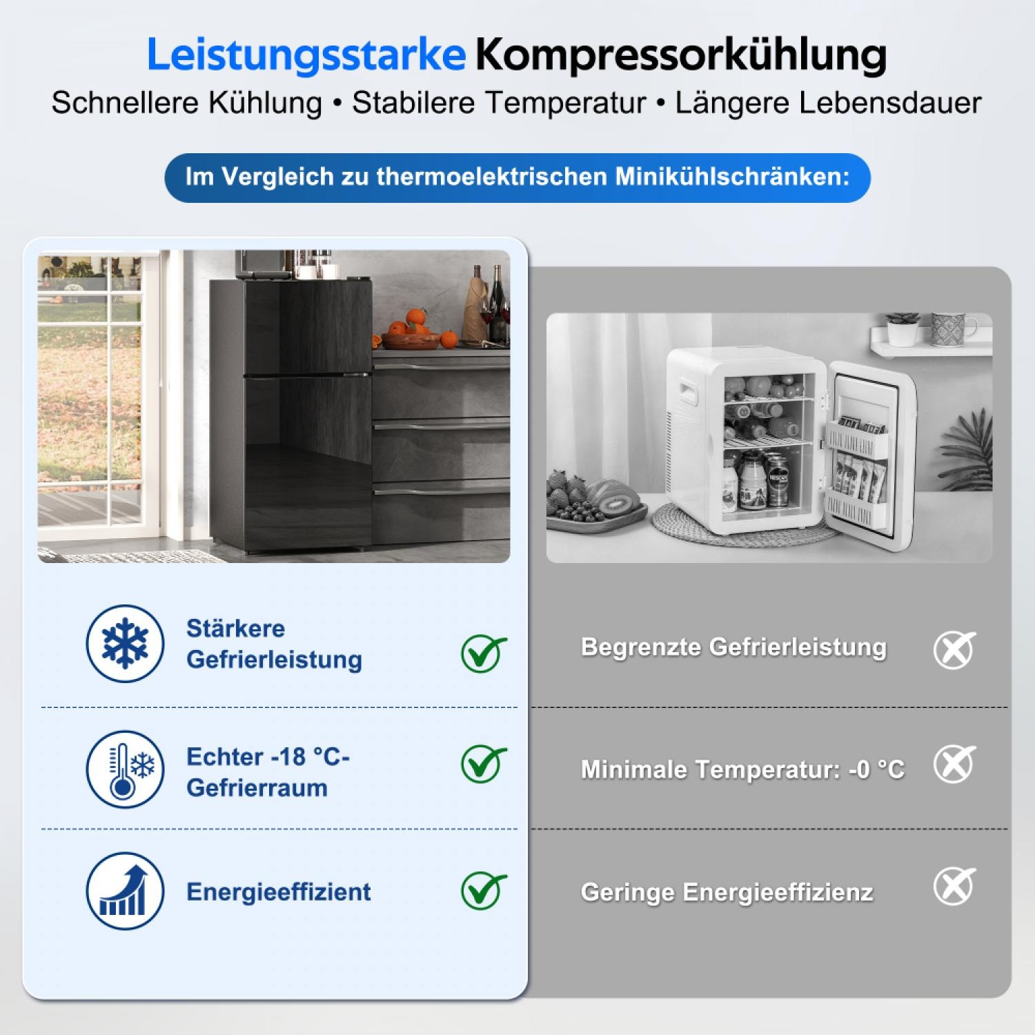 Leistungsstarke Kompressorkühlung mit Vergleich zu thermoelektrischen Minikühlschränken.