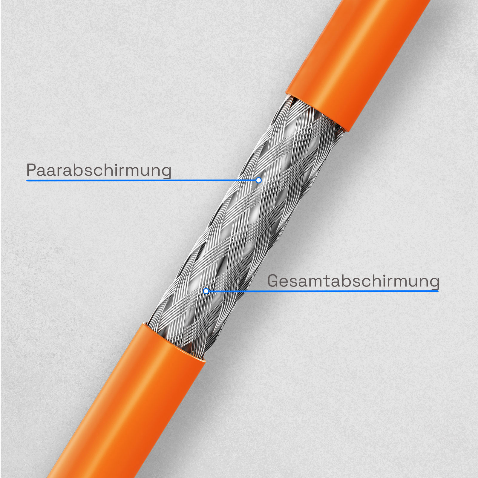 Orange Kabel mit geflochtenem Drahtgeflecht, das "Paarabschirmung" und "Gesamtabschirmung" zeigt.