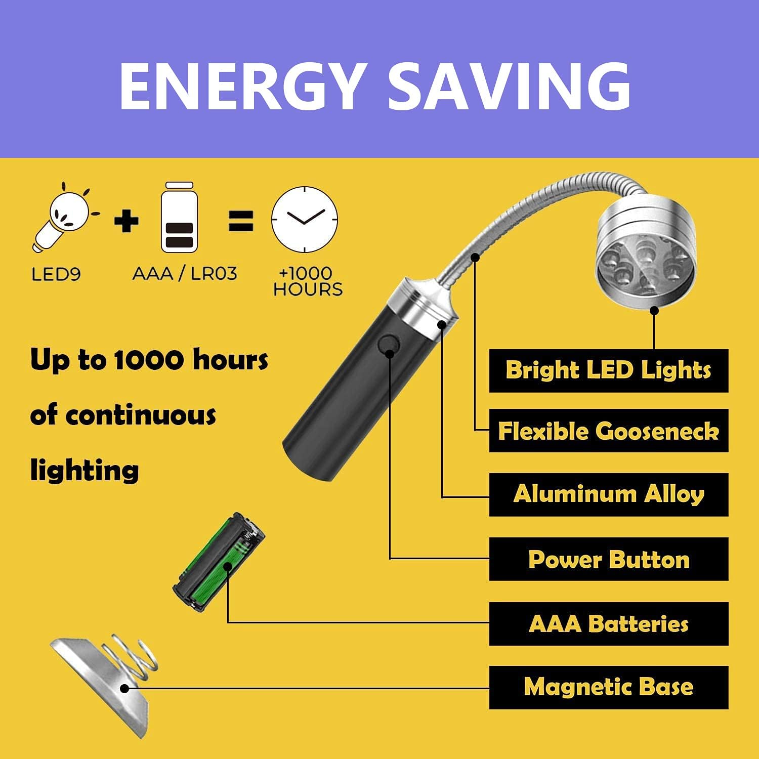 LED-Lampe mit AAA-Batterien für bis zu 1000 Stunden Licht.