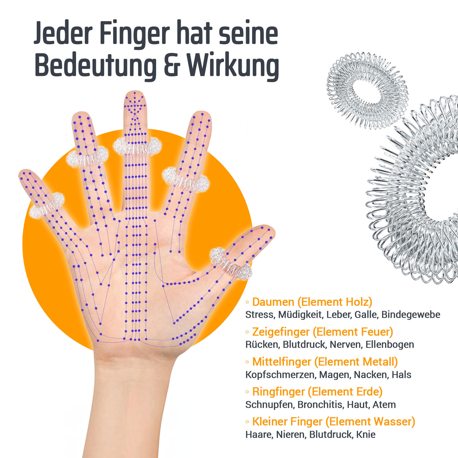 Hand mit Akupunkturpunkten und Fingerringen, die die Bedeutung jedes Fingers erklären.