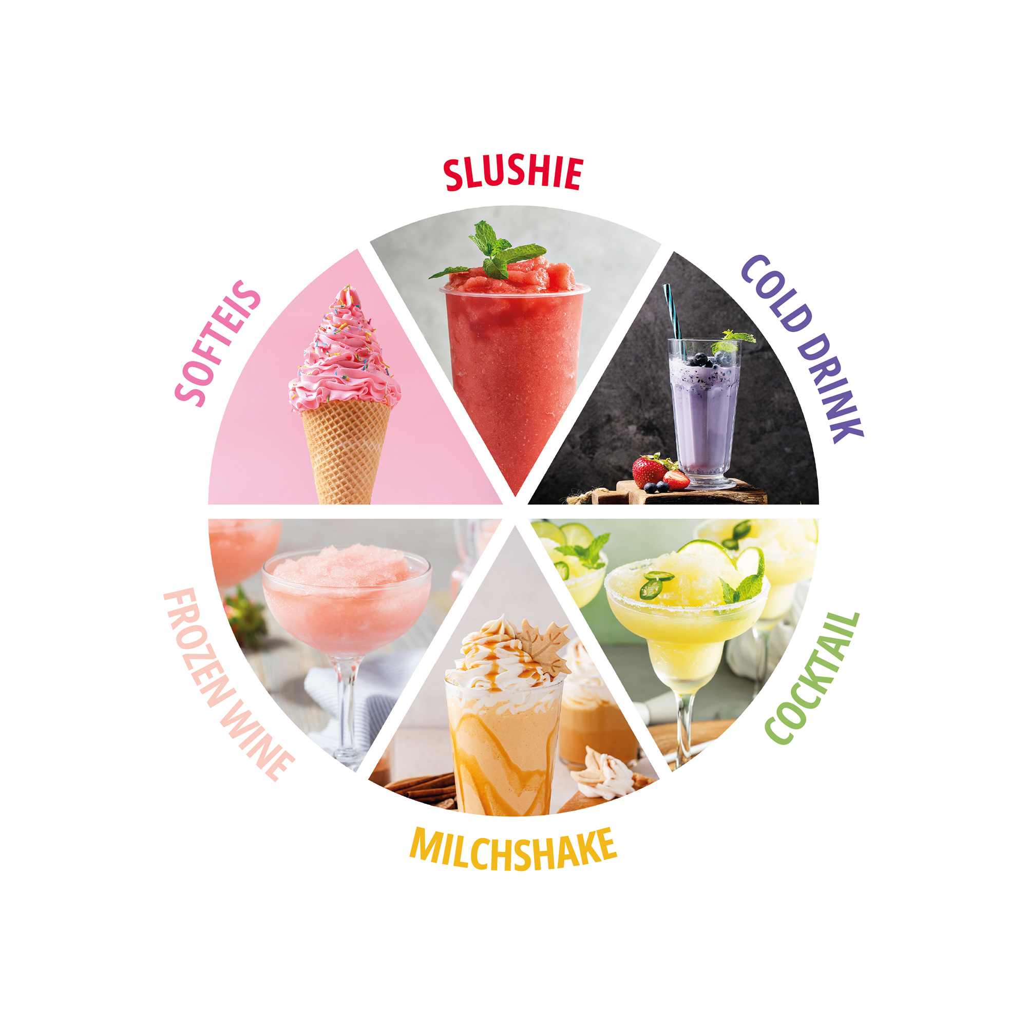 Fünf Getränke: Eis, Slushie, kalter Drink, Cocktail, Milchshake.