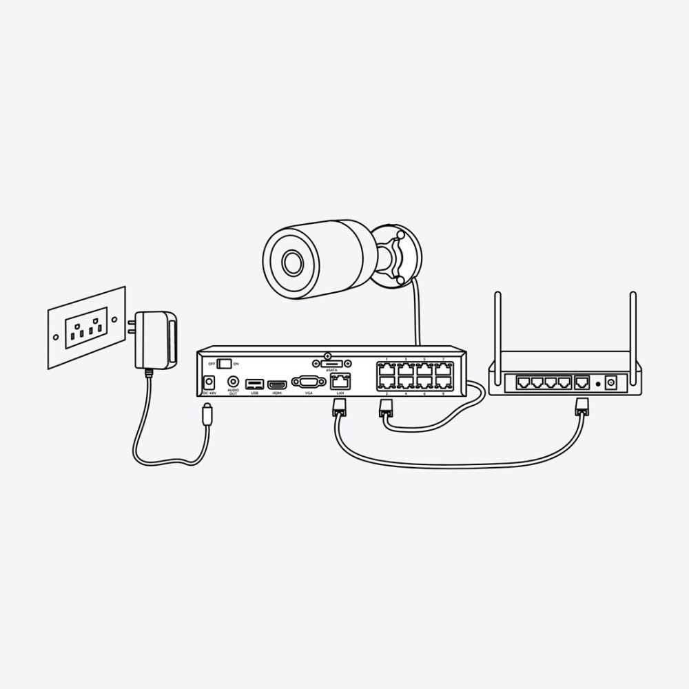 Kamera bezpieczeństwa, zasilacz, DVR i router są podłączone.