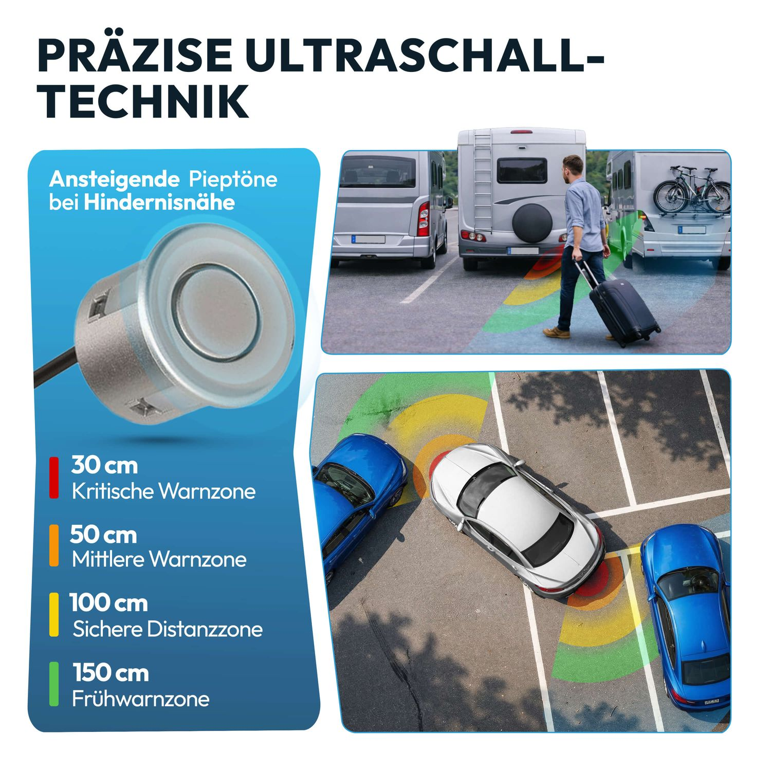 Präzise Ultraschalltechnik mit Warnzonen und Beispielbildern von Autos.