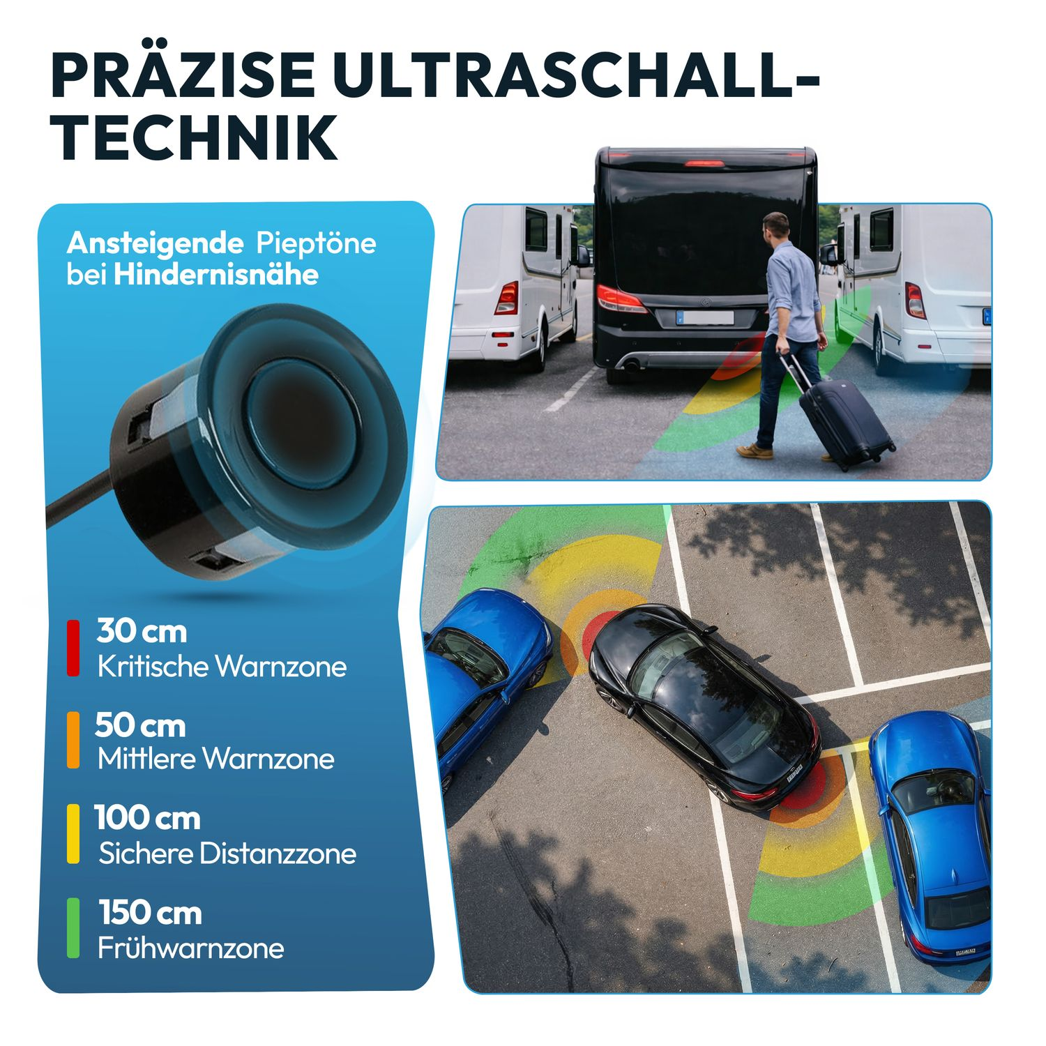 Präzise Ultraschall-Technik mit Warnzonen: 30cm kritisch, 50cm mittel, 100cm sicher, 150cm früh.