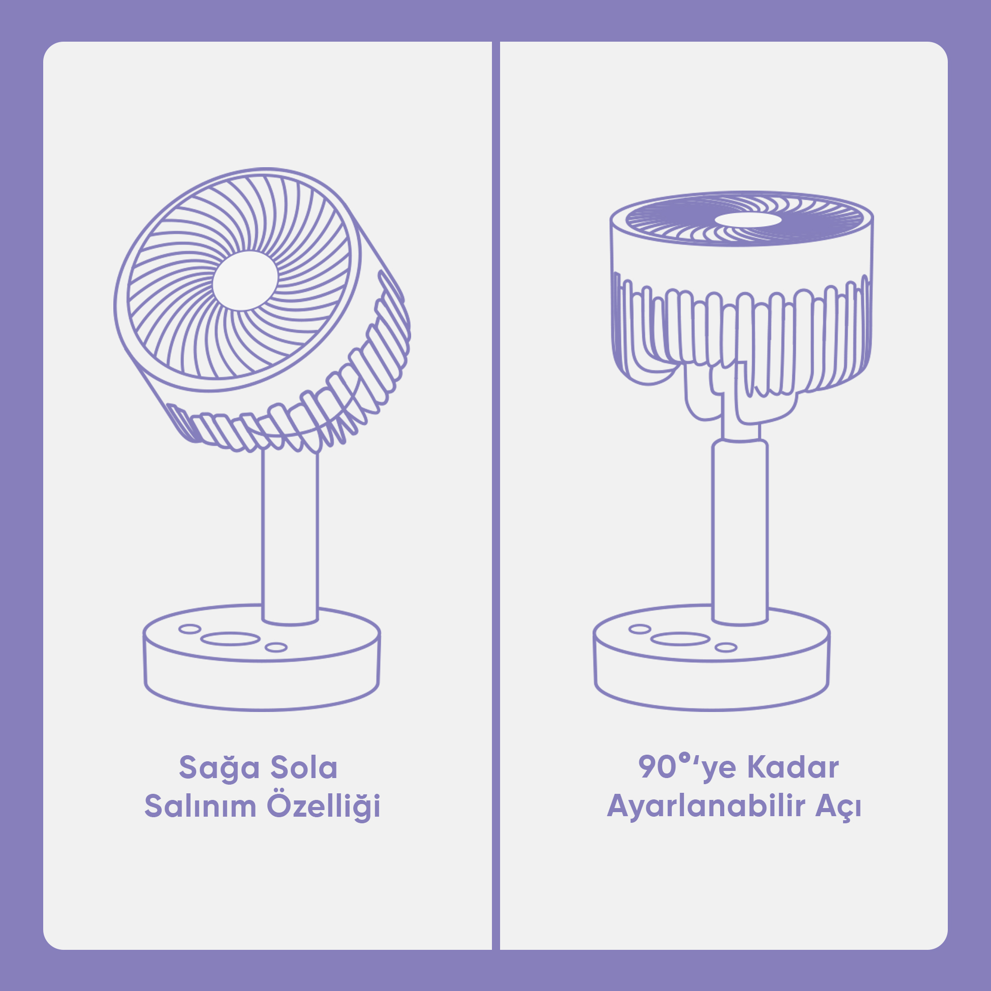 İki vantilatör çizimi: solda sağa-sola sallanma, sağda 90 derece ayar.