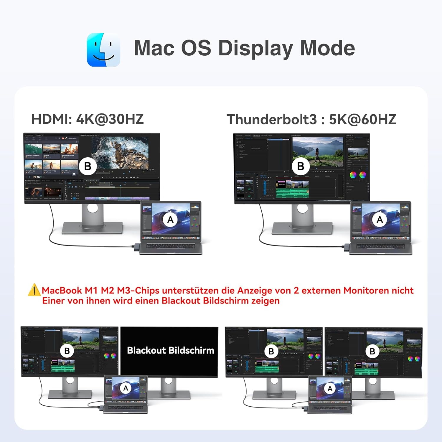 Mac OS Display Mode: HDMI vs. Thunderbolt 3 mit externen Monitoren & Laptops.