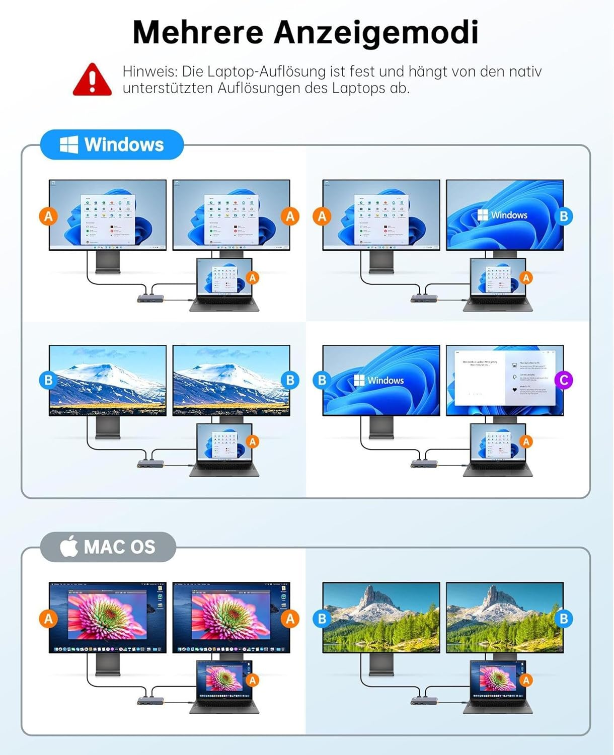 Anleitung für mehrere Anzeigemodi unter Windows und MacOS mit Laptops.