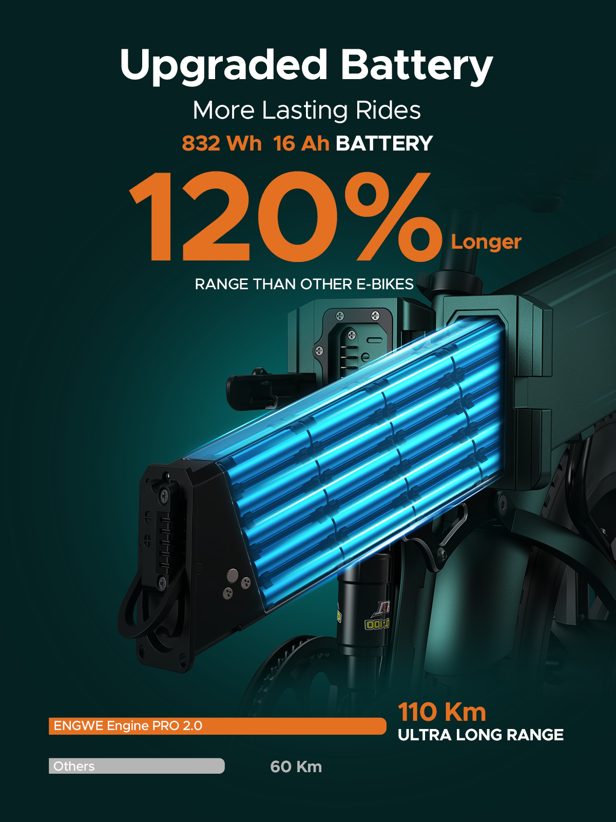 Batería de e-bike con 120% más autonomía, 832 Wh, 16 Ah, autonomía de 110 km.