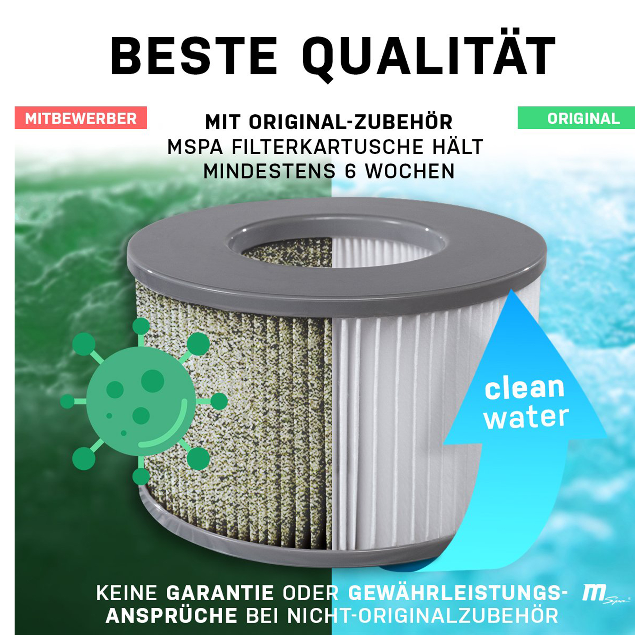 Filterkartusche mit Keimsymbol und Pfeil für sauberes Wasser.