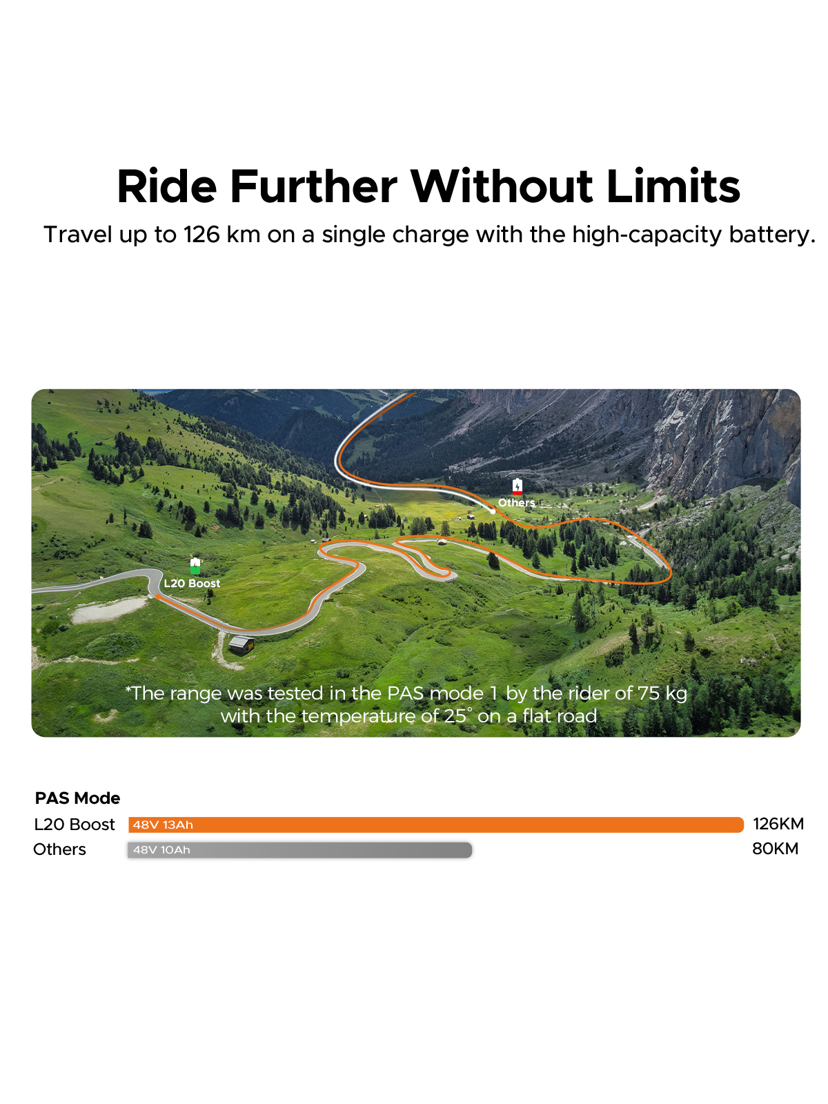 Paisaje montañoso con carreteras sinuosas; comparativa de autonomía de e-bikes.