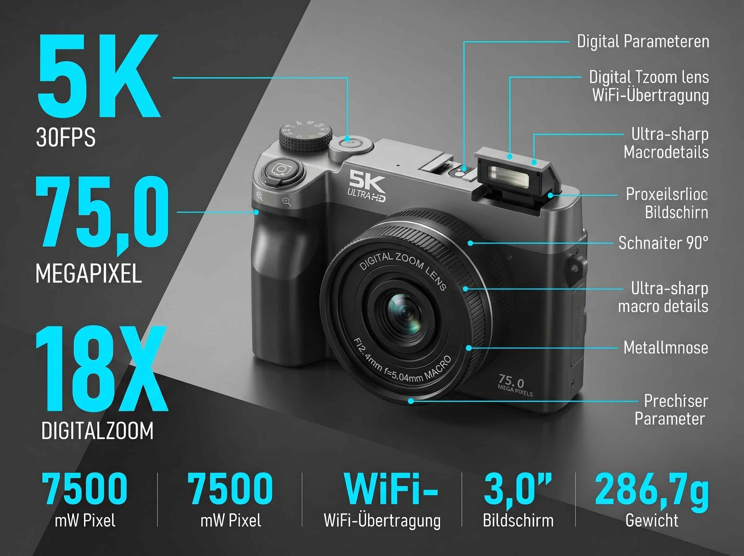 Eine graue Kamera mit Beschriftungen, die 5K, 75MP, 18x Zoom, 3.0-Zoll-Bildschirm und 286,7g Gewicht angibt.