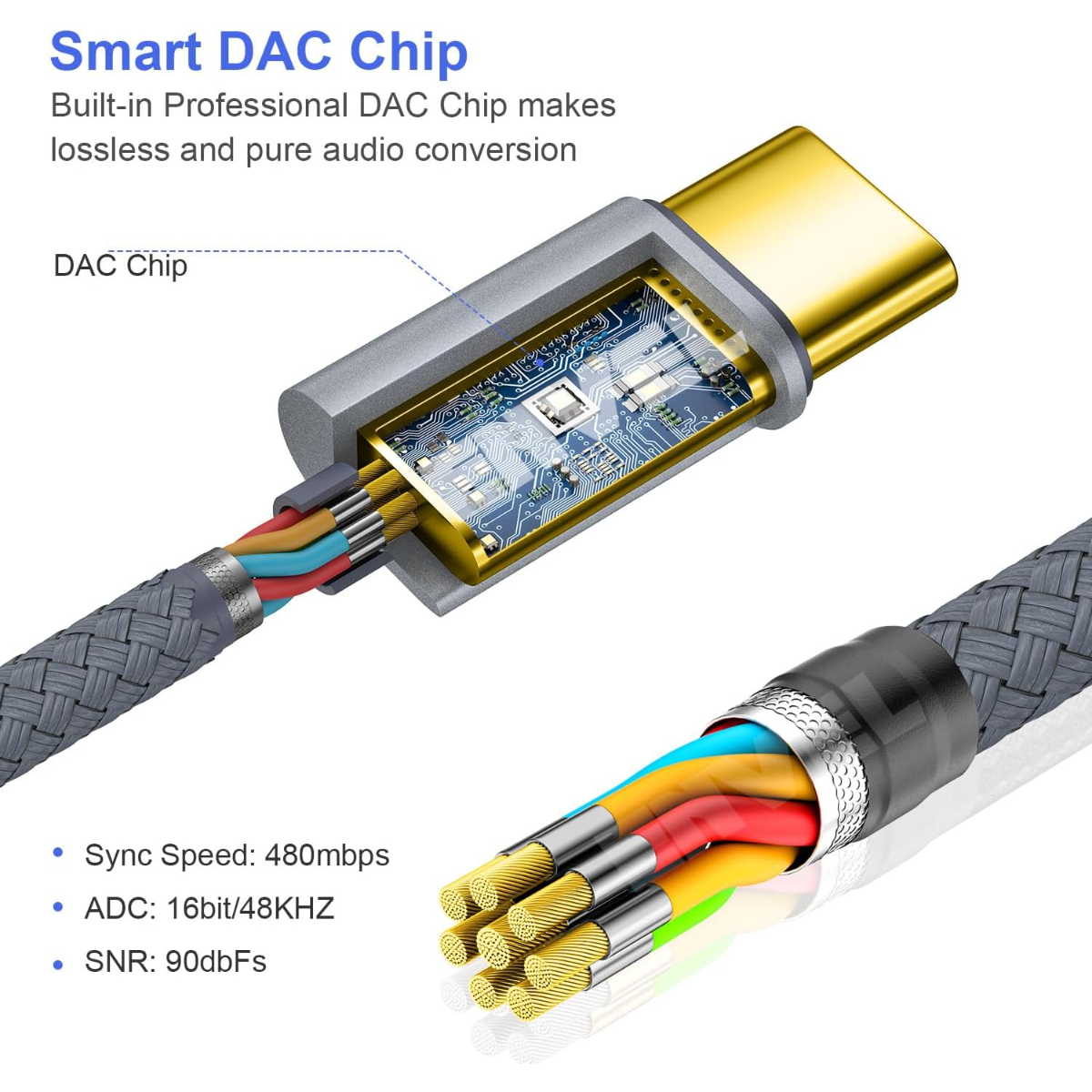 Schnittansicht eines USB-C-Kabels mit DAC-Chip und bunten Drähten. Spezifikationen: 480MBit/s, 16Bit/48KHz, 90dbFs.
