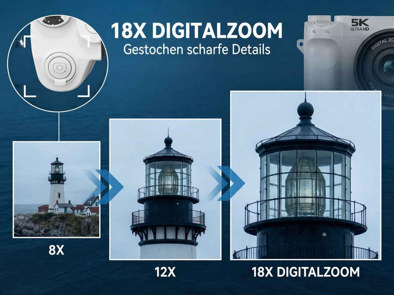 Ein Leuchtturm wird von 8x auf 18x digital herangezoomt. Kamera gezeigt.
