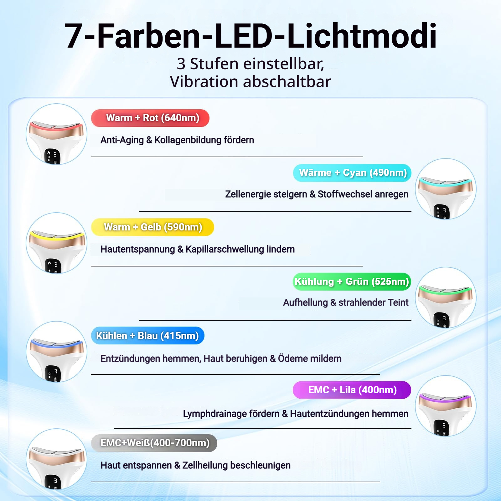 Übersicht der 7 LED-Lichtmodi mit Wellenlängen und Anwendungsbereichen.