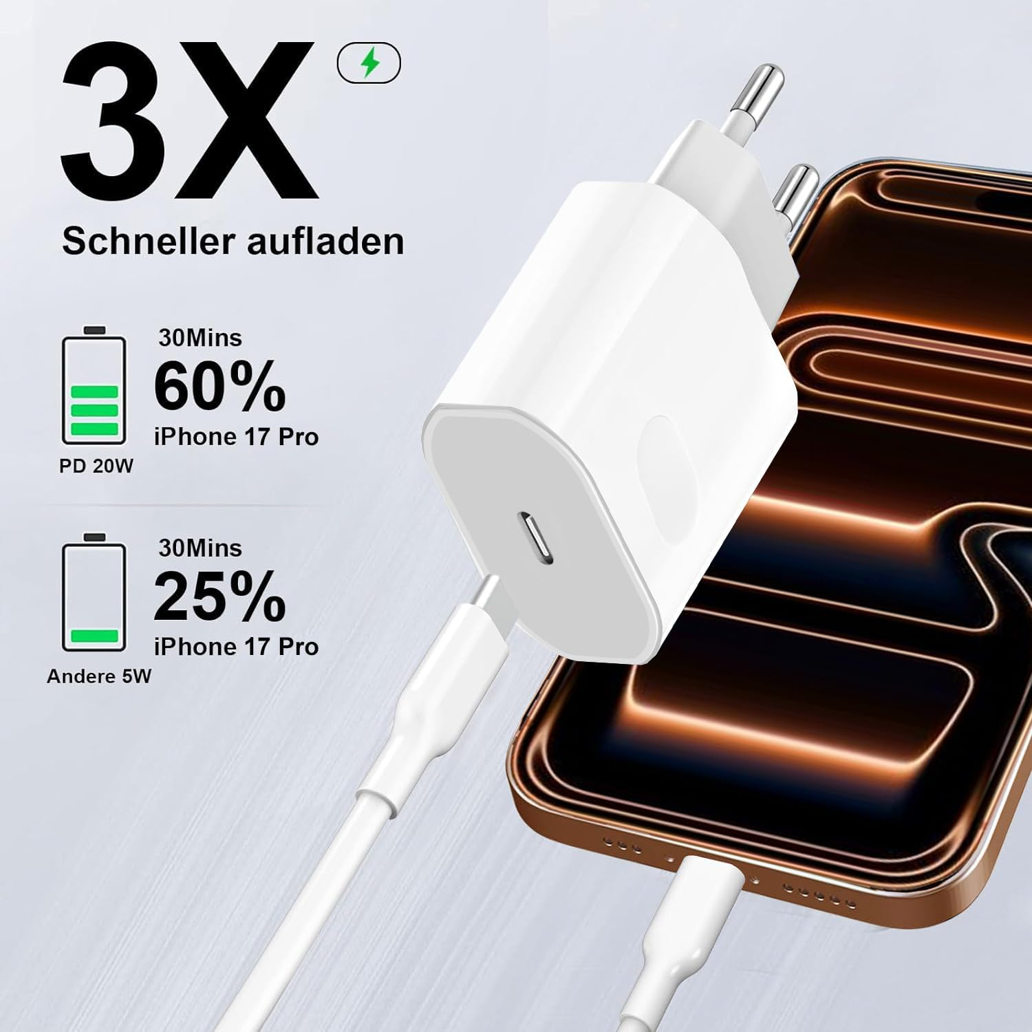 3X Schnellladegerät lädt iPhone 17 Pro in 30 Min. auf 60% mit 20W PD.