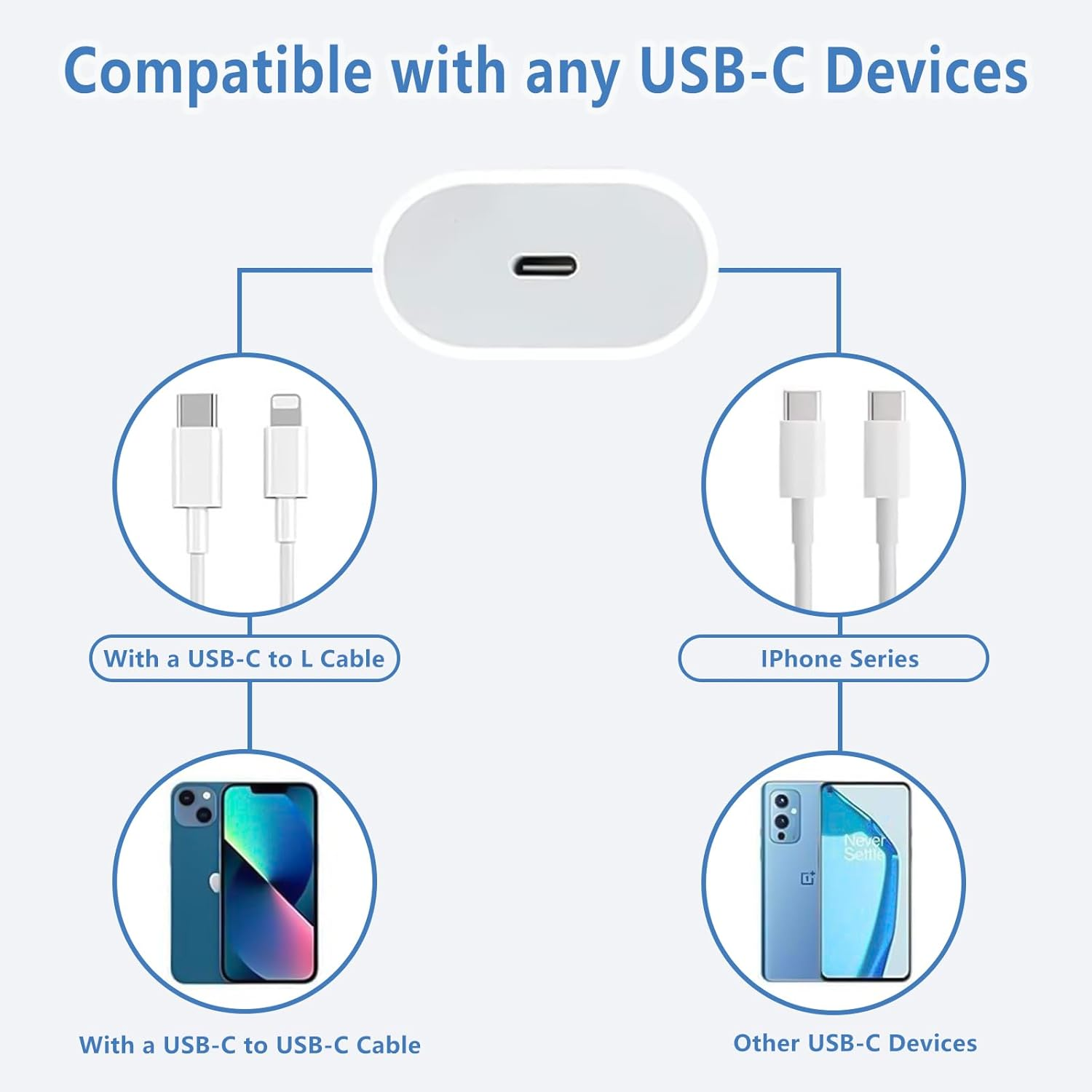 Grafik zeigt USB-C-Ladegerät mit Kabeln und Geräten.