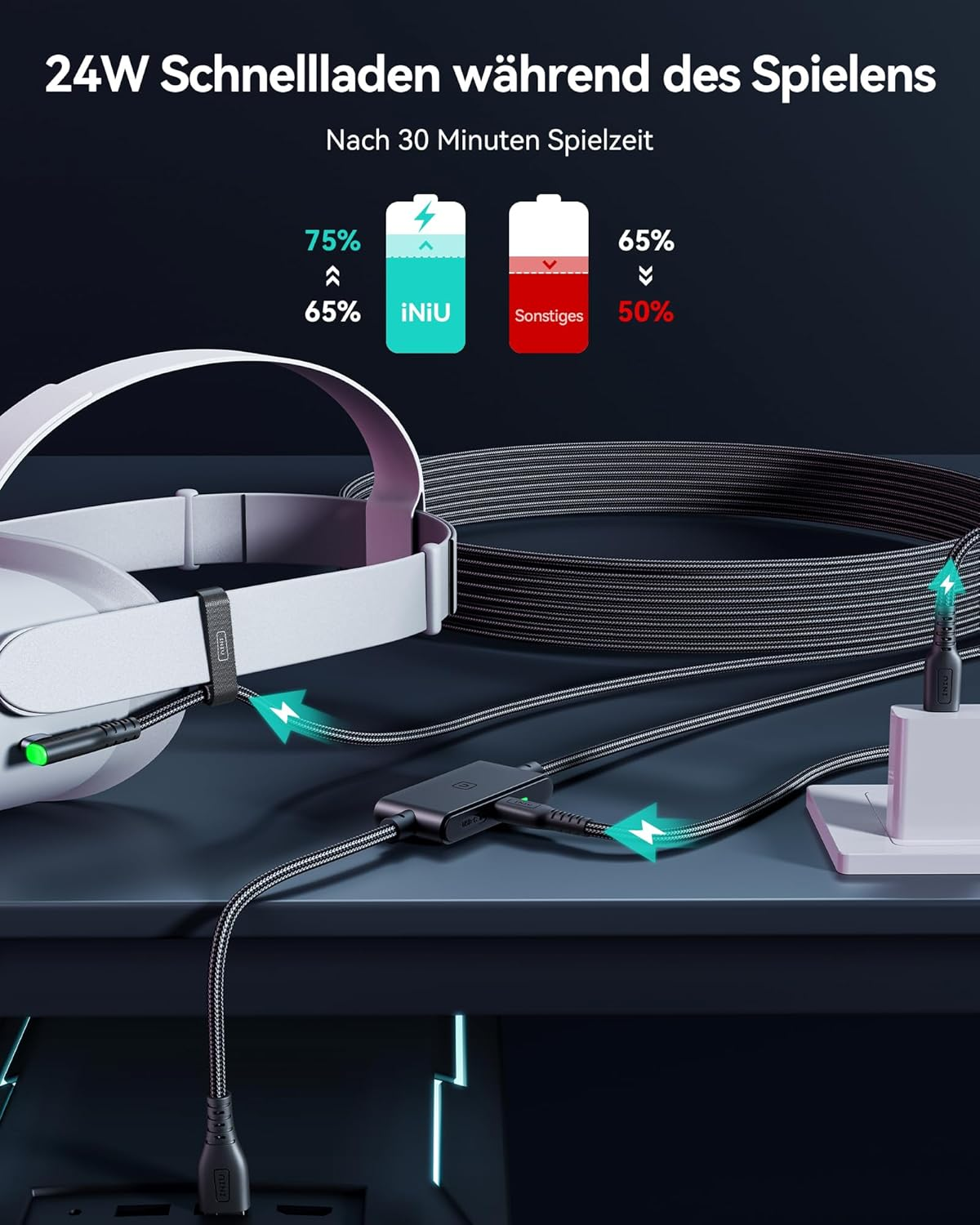 24W Schnellladen beim Spielen. Nach 30 Min. ist INIU bei 75%, andere bei 65%.
