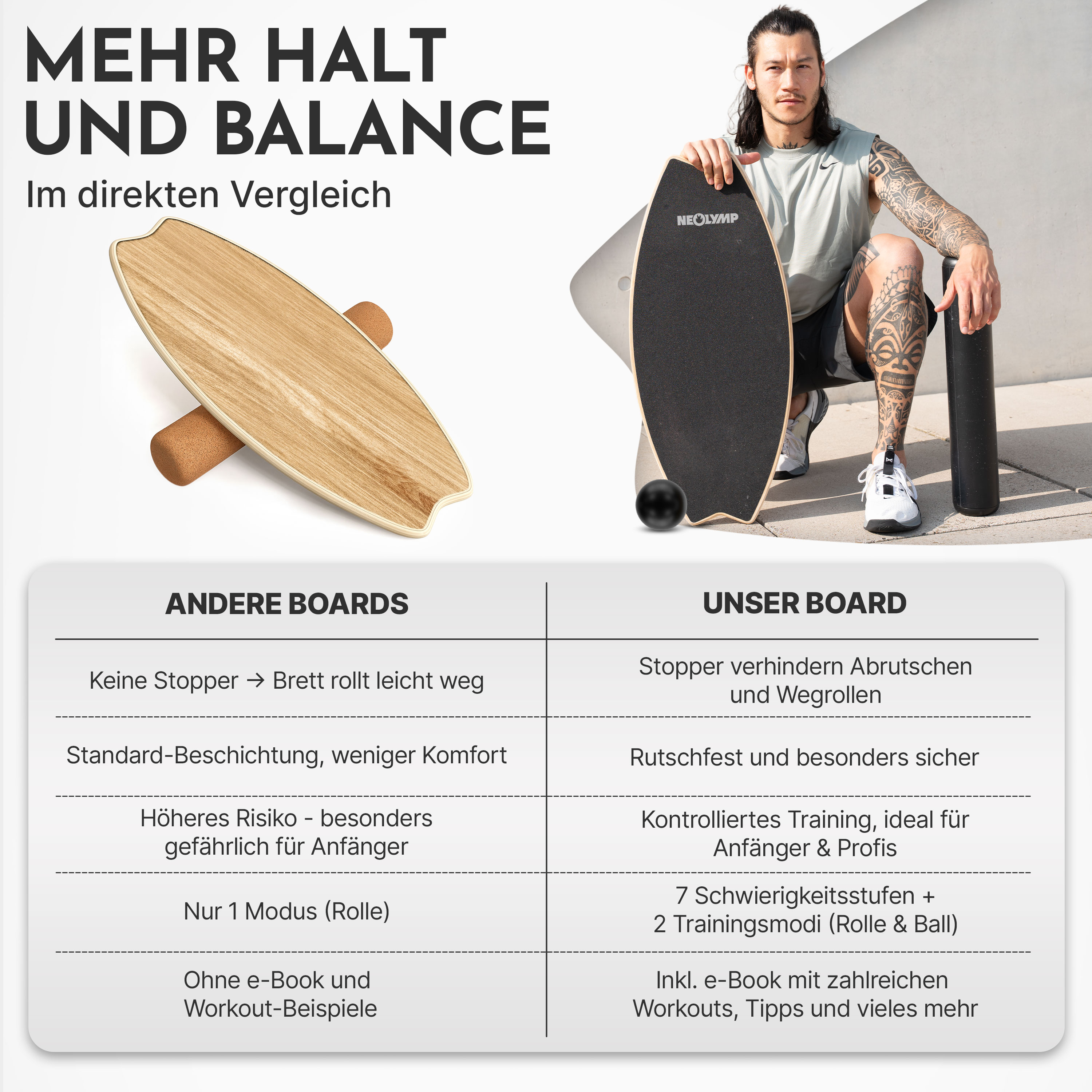 Vergleich von Balance Boards: Ein Mann mit Tattoos hält ein Board, daneben ein weiteres.