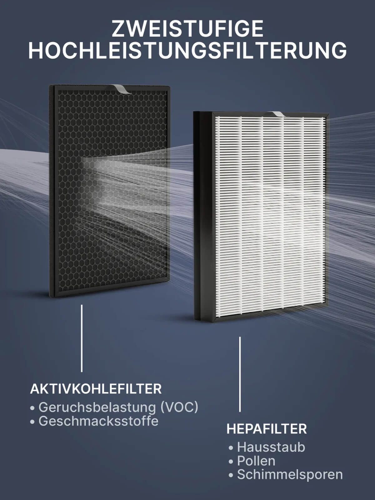 Zweistufige Filterung: Aktivkohlefilter gegen Geruch, HEPA-Filter gegen Staub, Pollen, Sporen.