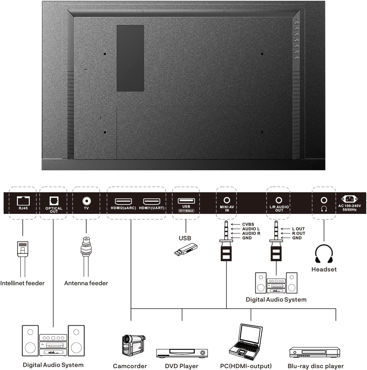 Diagrama de puertos de TV: RJ45, Salida Óptica, TV, HDMI, USB, AV, Salida de Audio, Auriculares, CA.