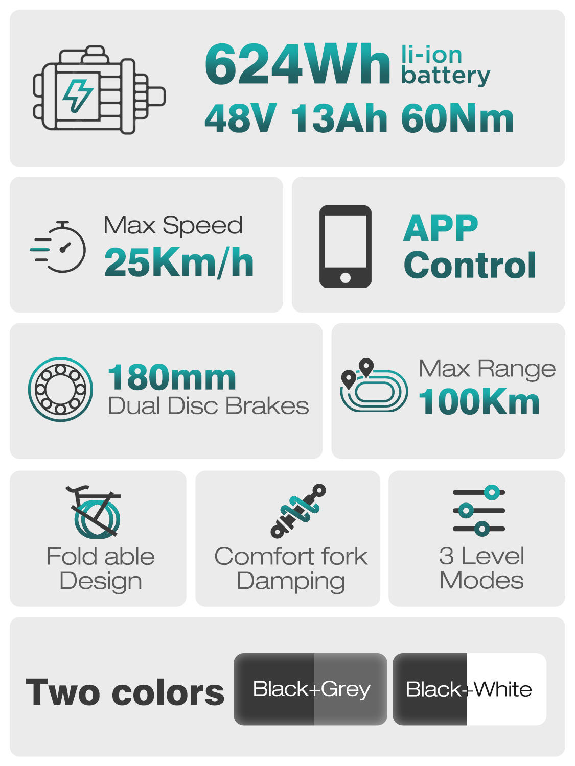 Specyfikacja roweru elektrycznego: Bateria 624Wh, 25km/h max, zasięg 100km, kontrola aplikacji.