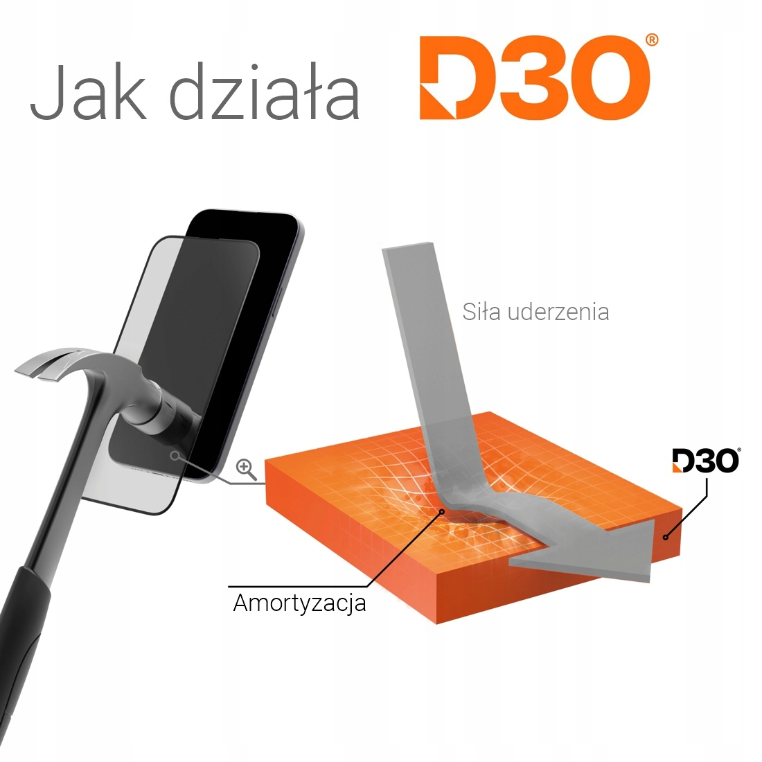 Ilustracja pokazująca młotek uderzający w smartfon chroniony materiałem D30.