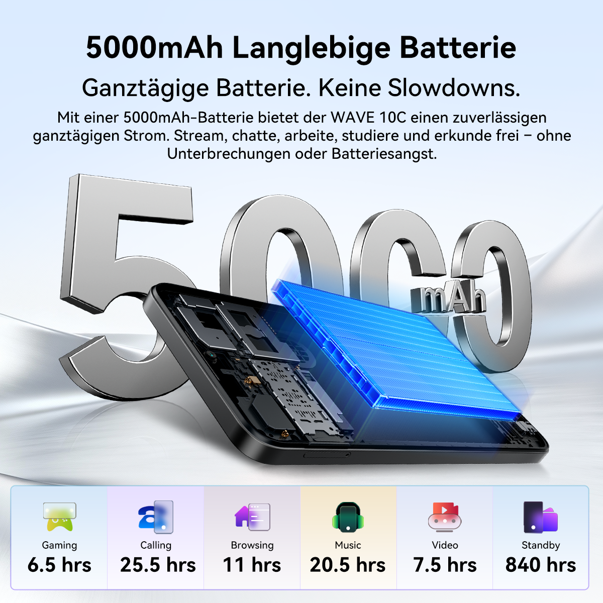 5000mAh Batterie mit Laufzeit-Icons: Gaming 6.5h, Anrufe 25.5h, Surfen 11h, Musik 20.5h, Video 7.5h, Standby 840h.