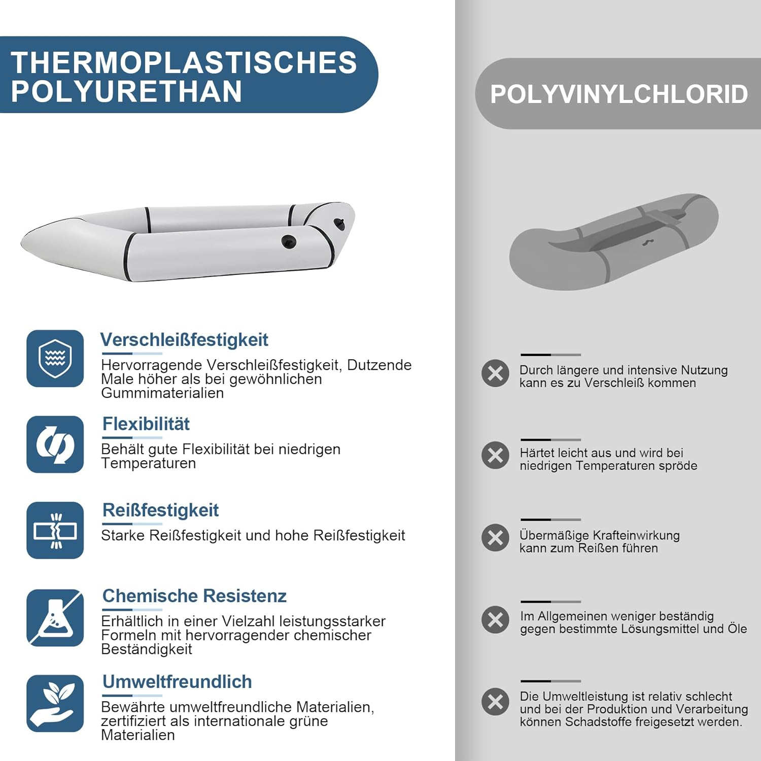 Vergleich von Thermoplastischem Polyurethan und Polyvinylchlorid mit Boot-Illustrationen.