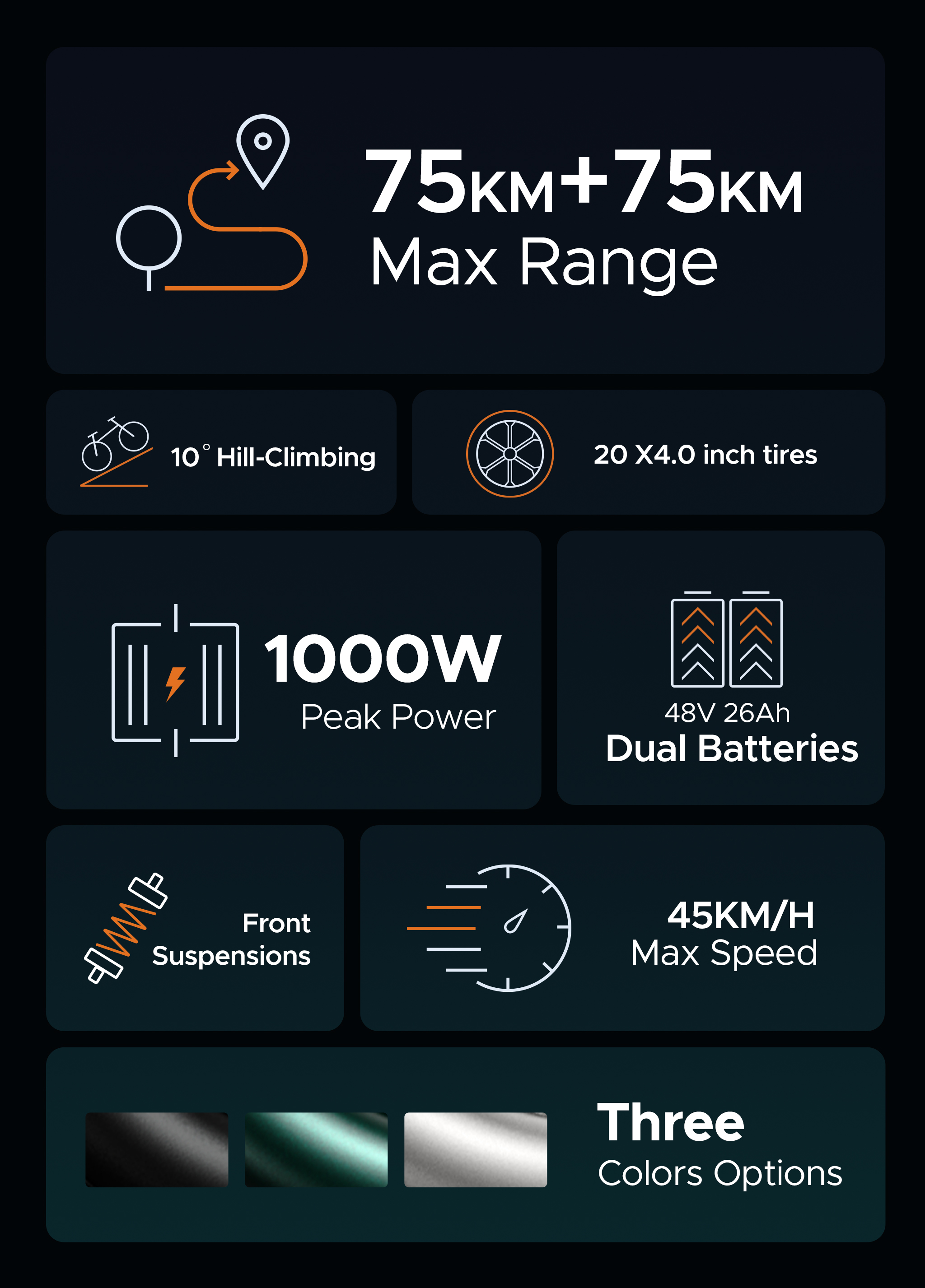 Especificaciones e-bike: 150 km de autonomía, 10° de subida, 1000W, batería 48V.