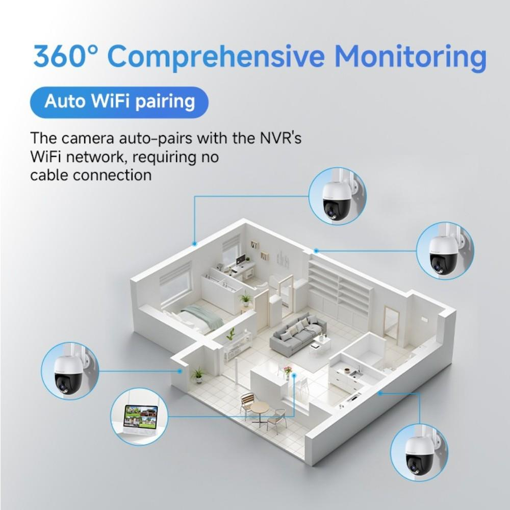 3 kamera, 360° izleme ve otomatik WiFi eşleştirmeli bir ev modelini izler.