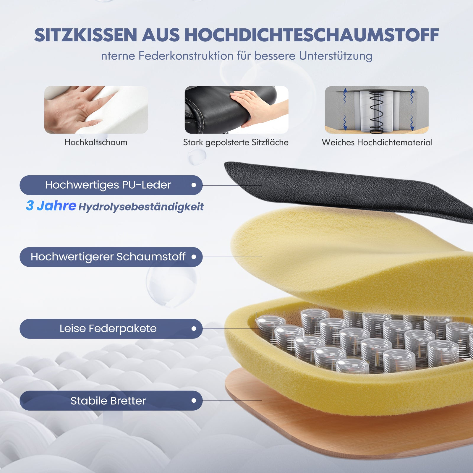 Schnittansicht eines Sitzkissens aus Schaumstoff mit PU-Leder, Federpaketen und Holz.
