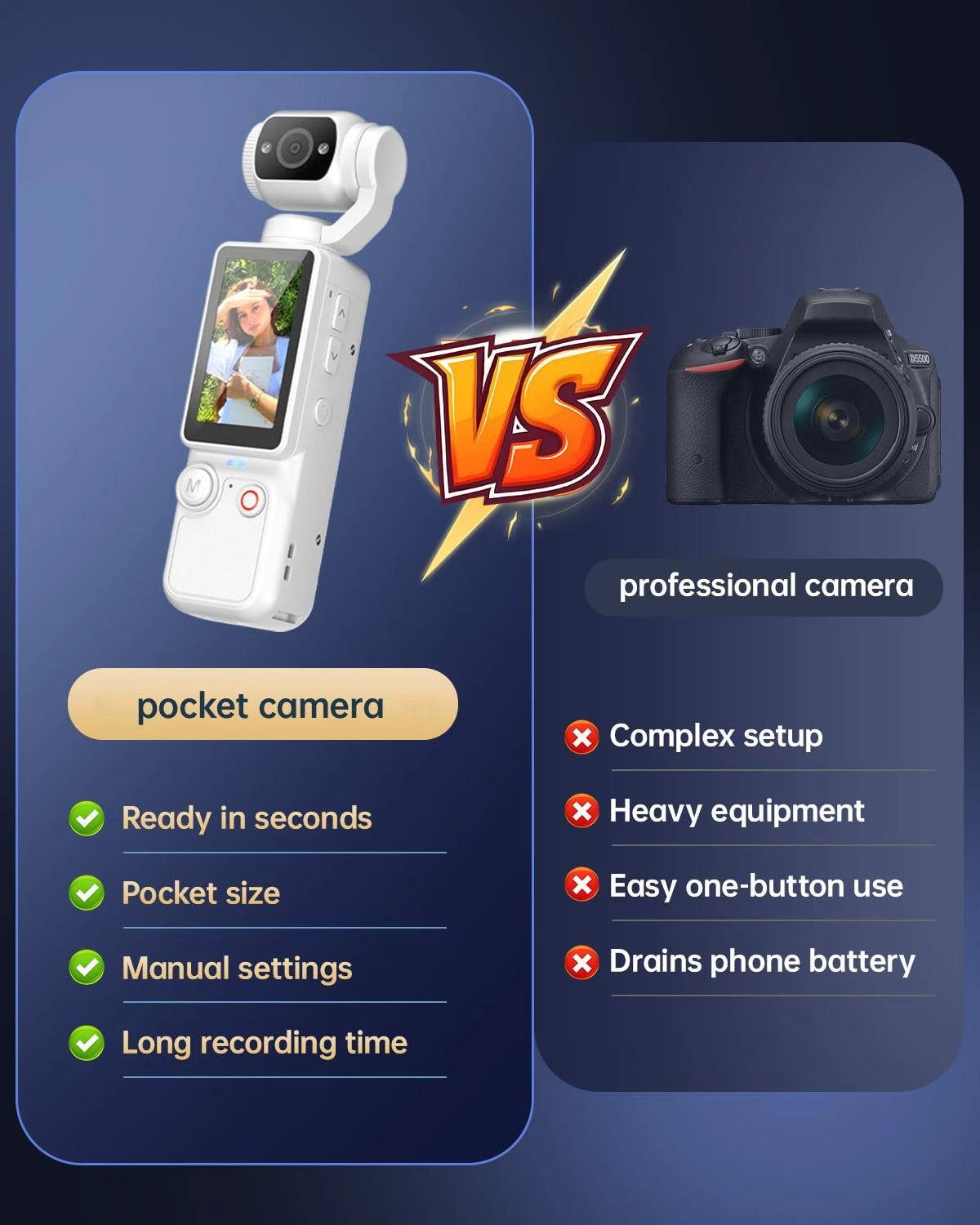 Vergleich: Kompaktkamera mit Gimbal gegen professionelle Kamera. Vorteile der Kompaktkamera.