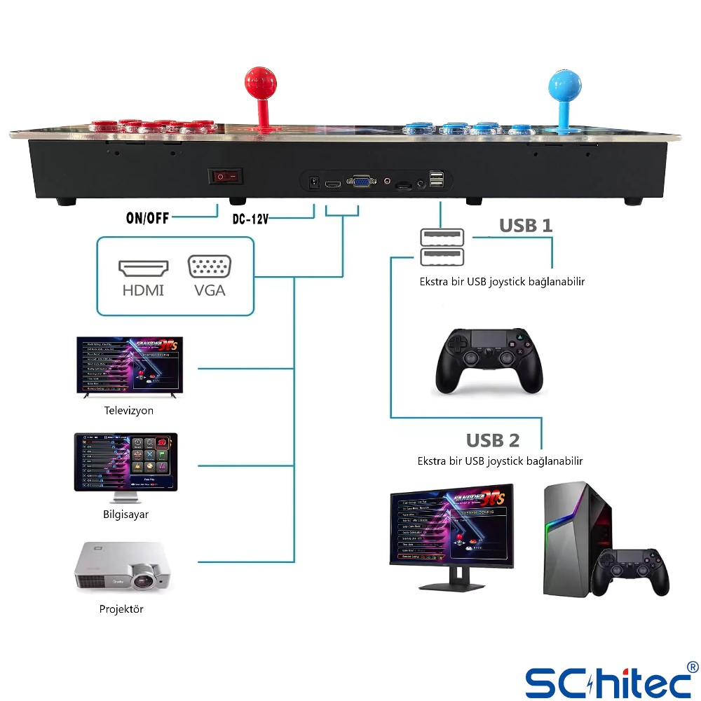 Diyagram, arcade stick bağlantılarını gösterir: TV, PC, projektör HDMI/VGA üzerinden; kumandalar USB ile.