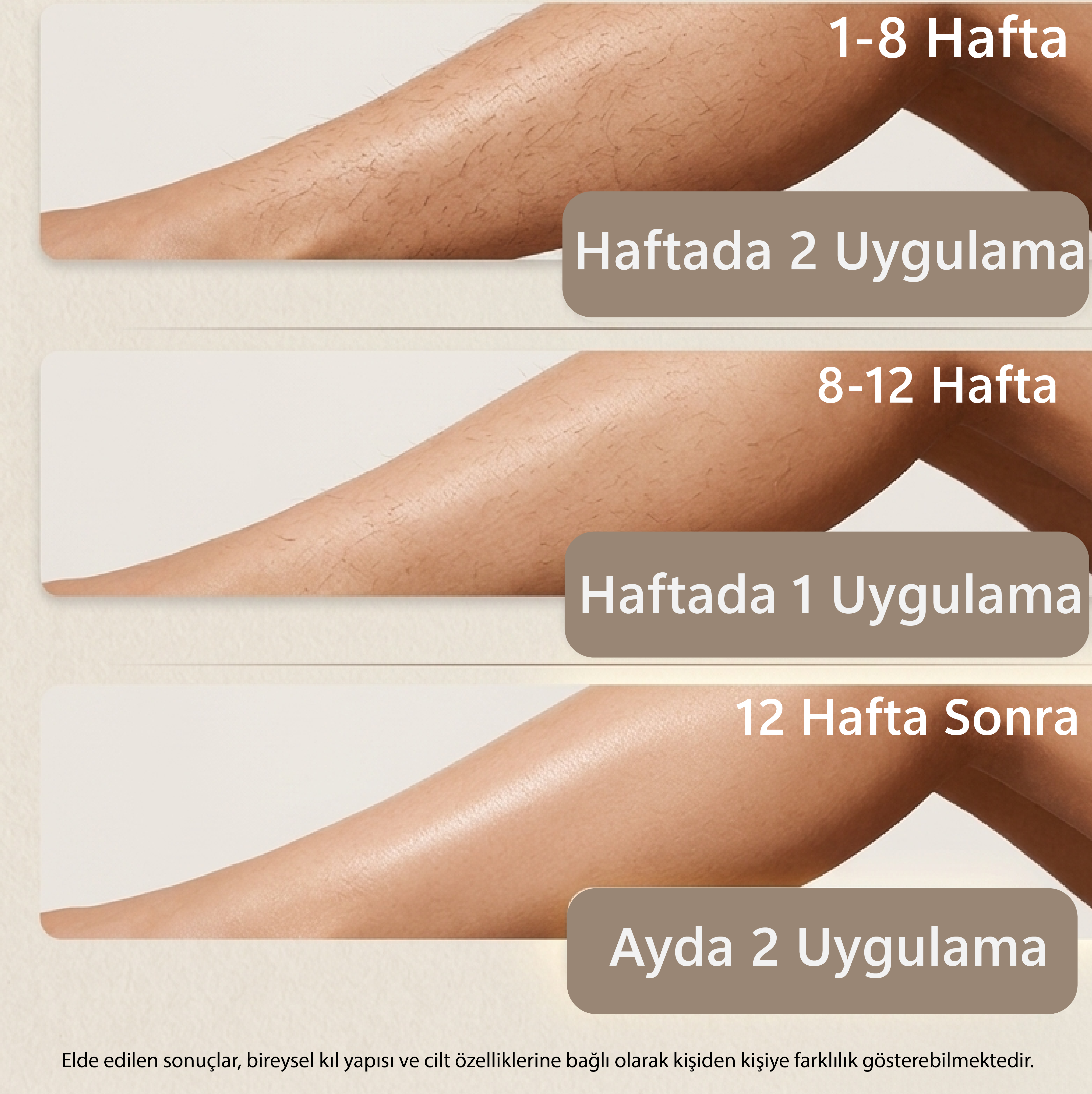 Bacaklar 3 dönemde tüy azalması gösteriyor: 1-8 hafta, 8-12 hafta, 12 hafta.