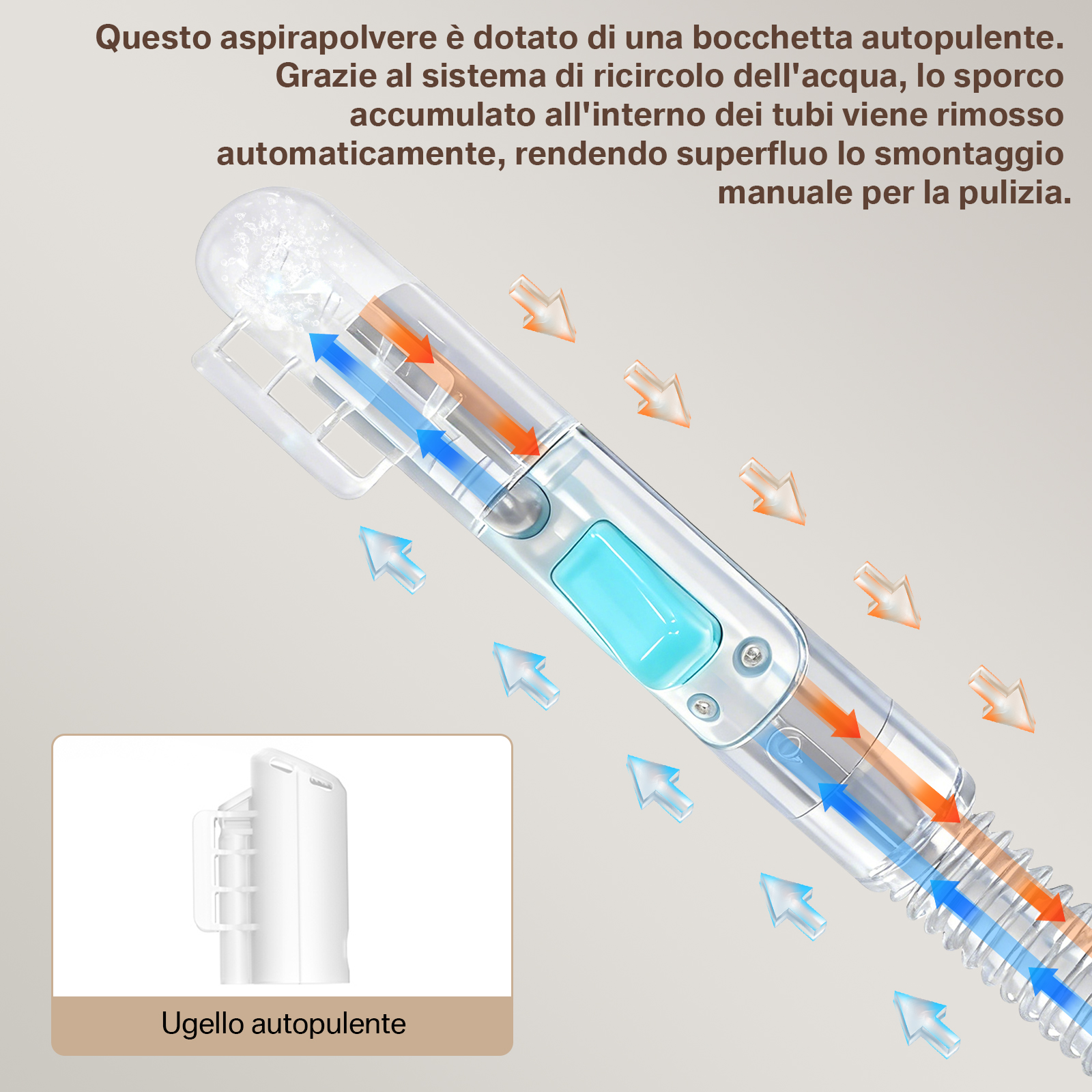 Ugello autopulente con ricircolo d'acqua che rimuove lo sporco.