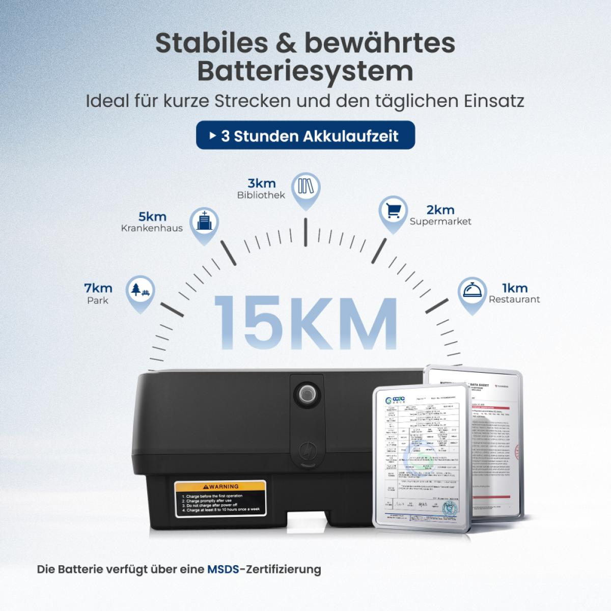 Stabil Batterie mit Reichweitenanzeige: 15km, 7km Park, 5km Krankenhaus, 3km Bib., 2km Supermarkt, 1km Rest.