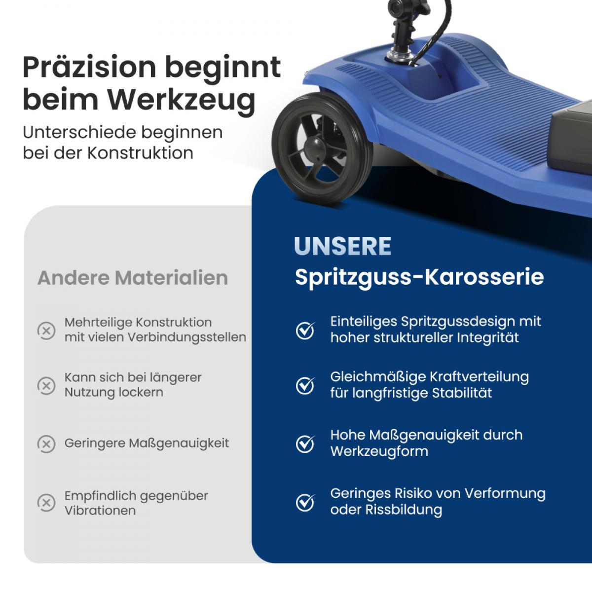 Ein blaues Fahrzeug mit Text über Präzision und Spritzguss-Karosserie.