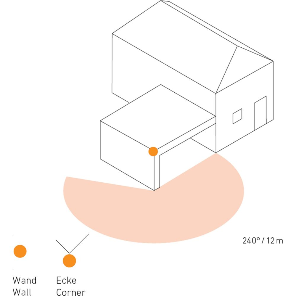 Illustration eines Hauses mit einem Erfassungsbereich von 240 Grad und 12m Reichweite.