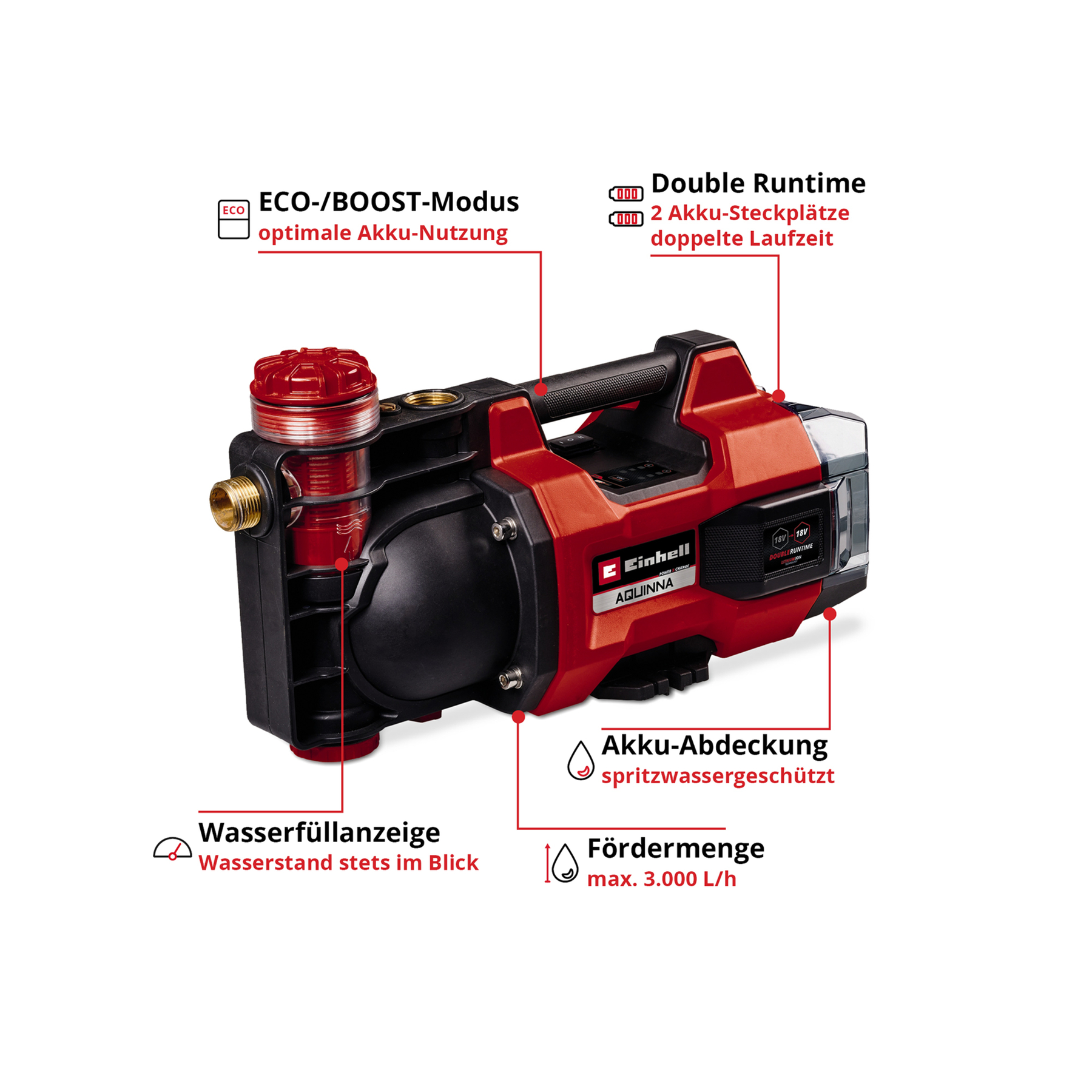 Roter und schwarzer Hauswasserautomat mit Beschriftungen für ECO-Modus, doppelte Laufzeit, Wasserfüllanzeige.