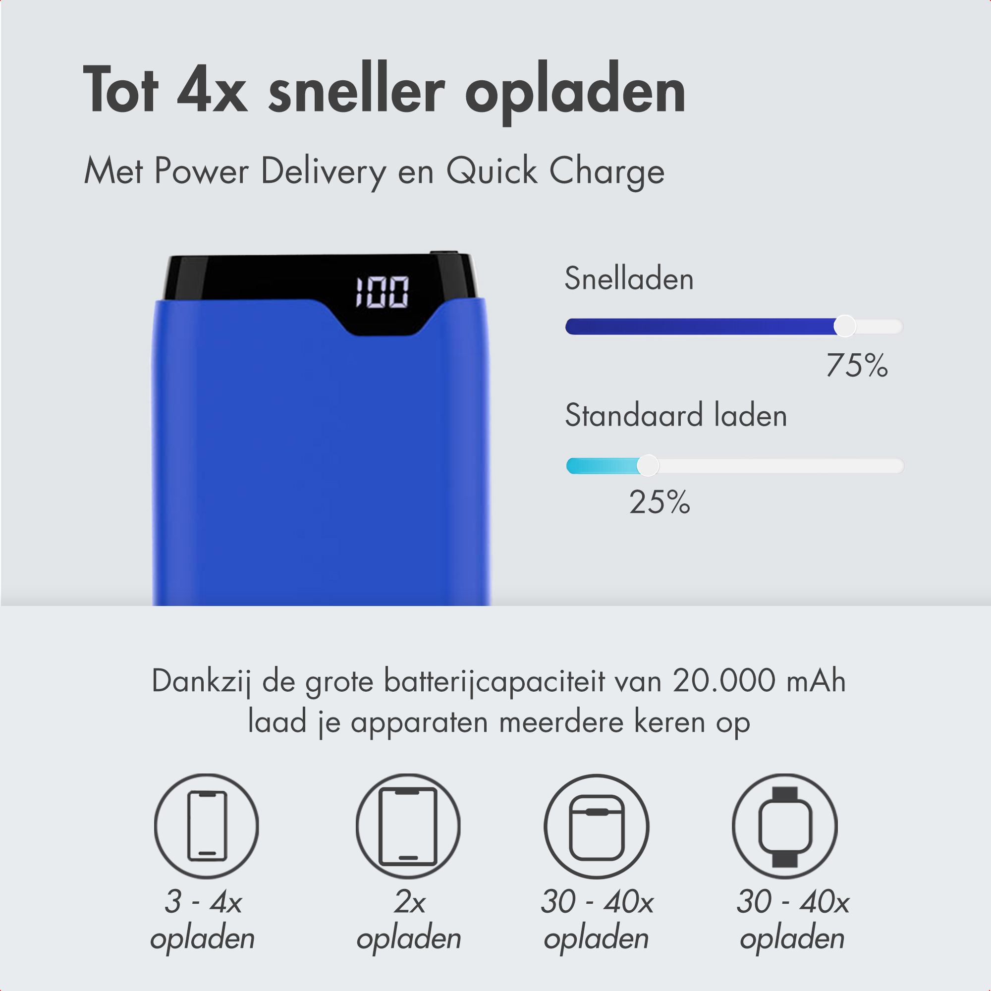 Blauer Powerbank zeigt 100%. Schnellladen 75%, Standardladen 25%.