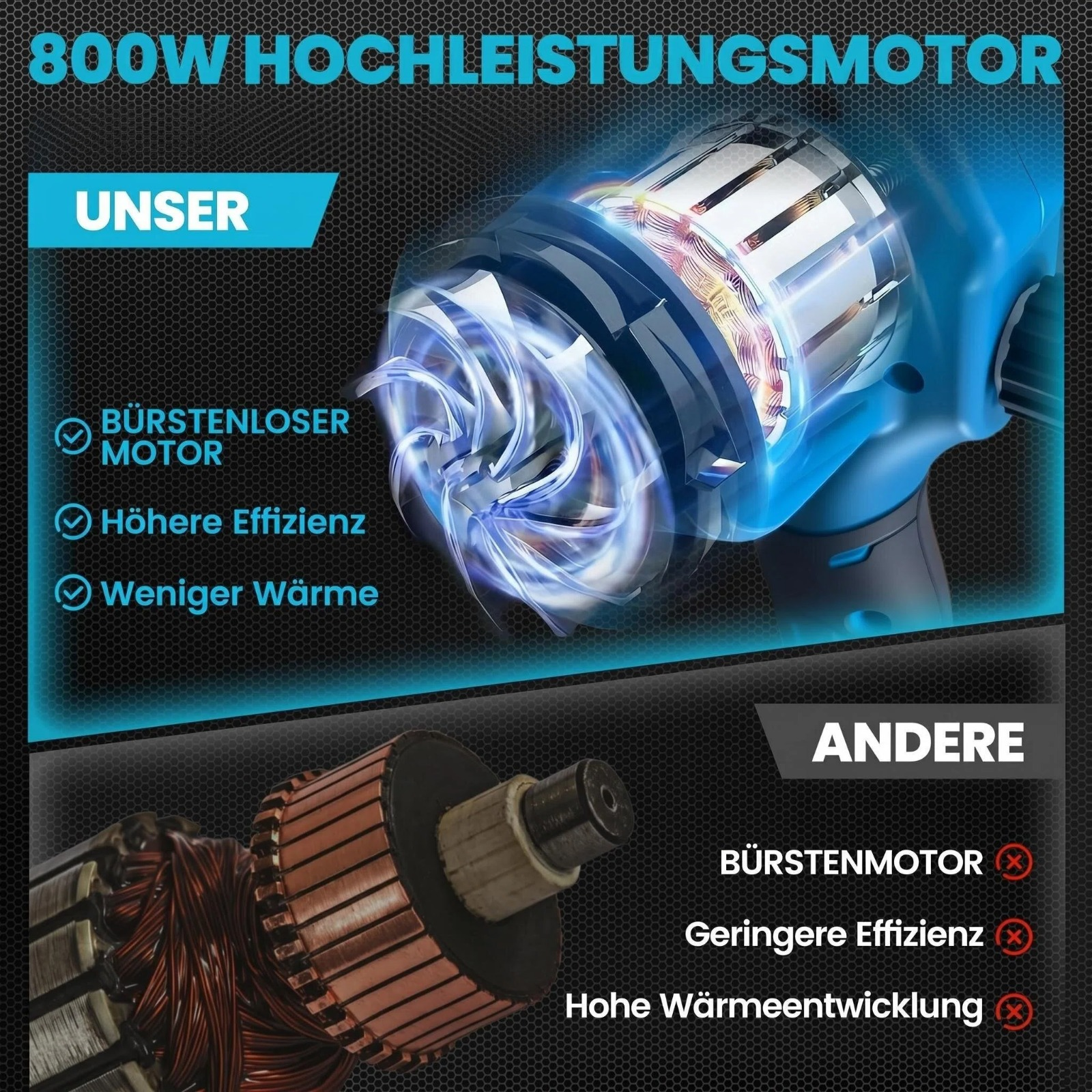 Vergleich von 800W Hochleistungsmotoren: unser bürstenloser Motor vs. andere.