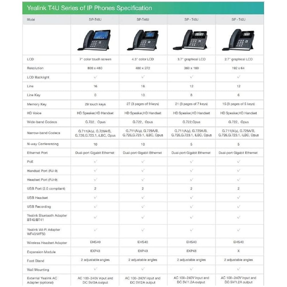 Tabella comparativa telefoni IP Yealink T4U: modelli, LCD, risoluzione, codec.