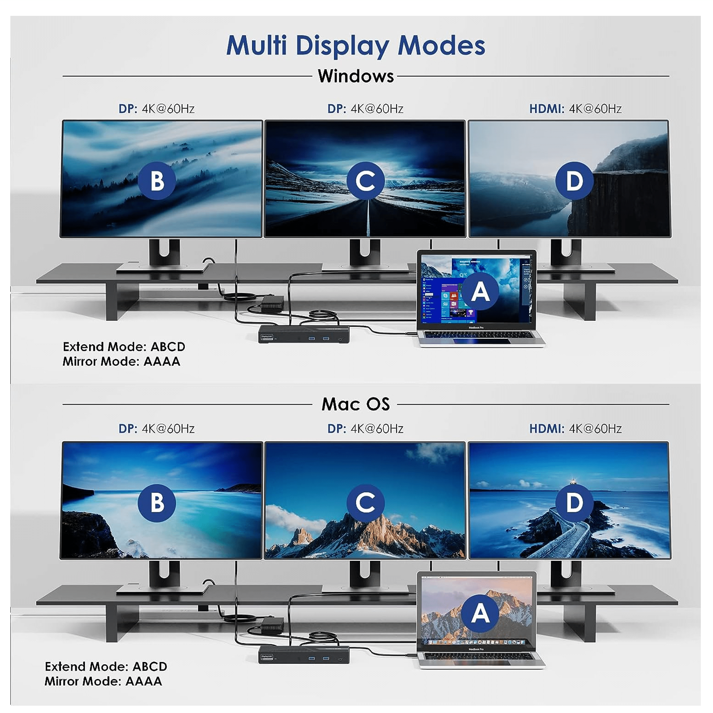 Two setups of 3 monitors and a laptop, one for Windows, one for Mac OS.