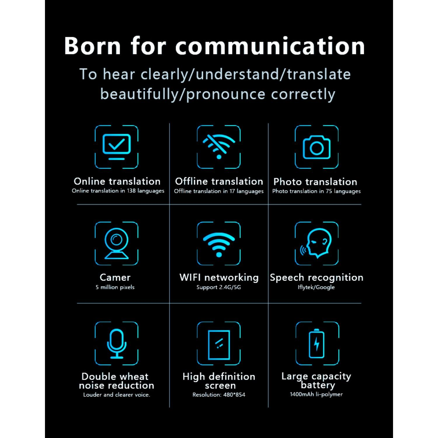 Infografik für ein Kommunikationsgerät mit Funktionen wie Online-/Offline-Übersetzung, Kamera, WIFI, Spracherkennung.