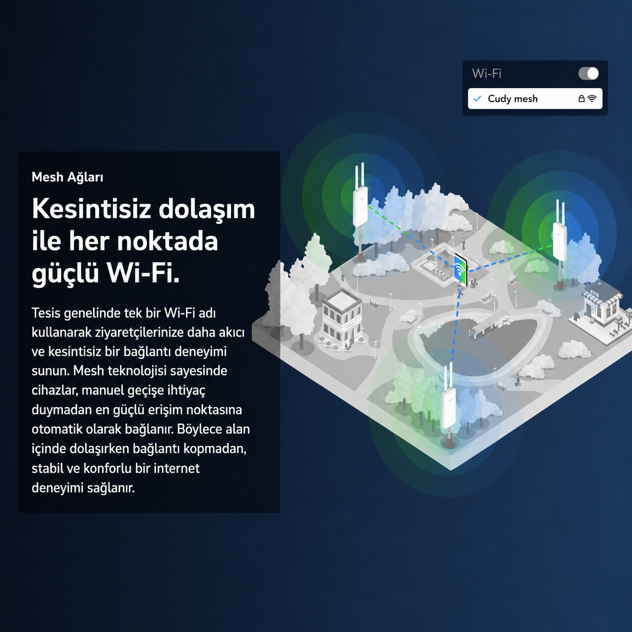 Illustrazione di router Wi-Fi mesh che coprono un'area cittadina con edifici e parchi collegati.