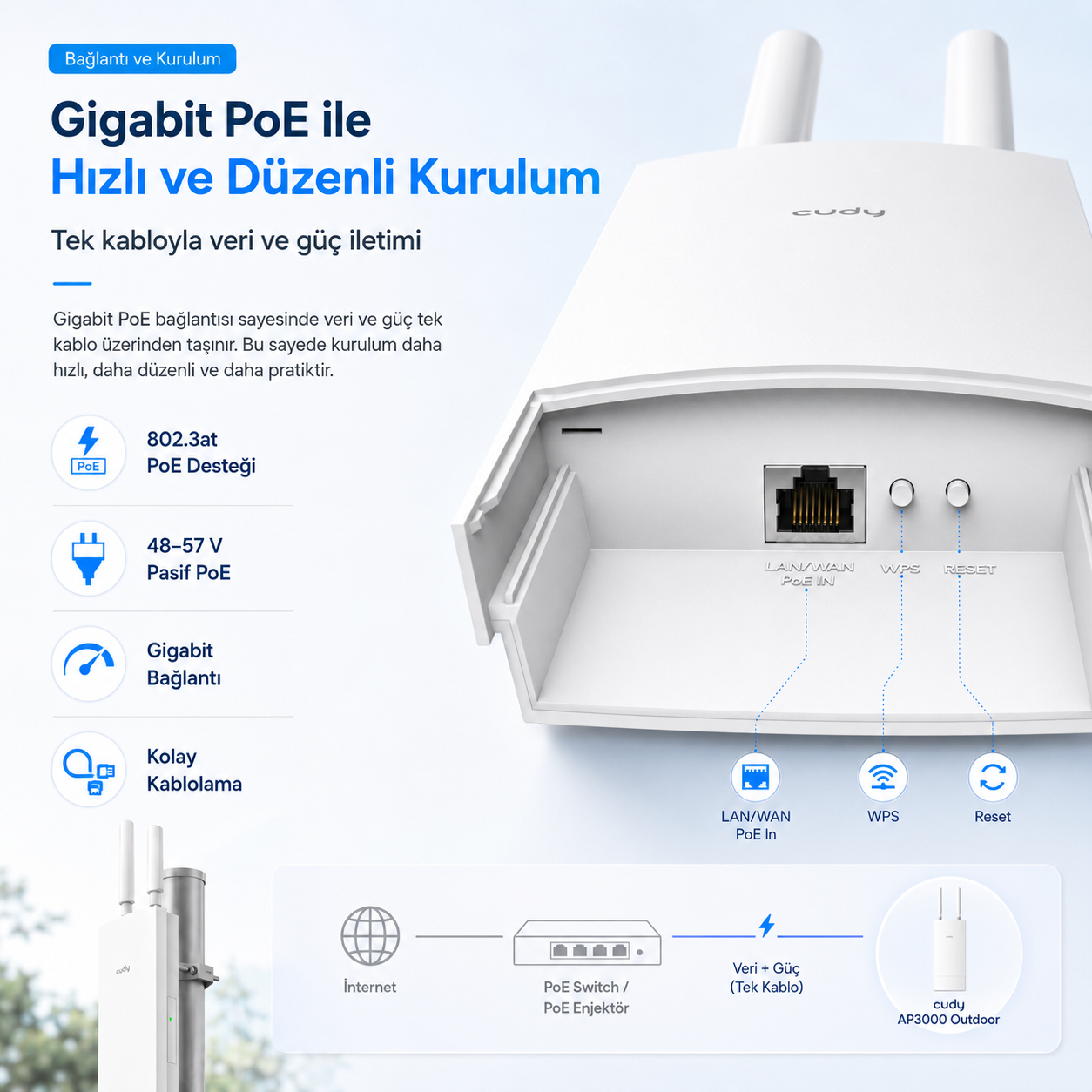 Un dispositivo Cudy AP3000 Outdoor con porte e diagramma di rete.
