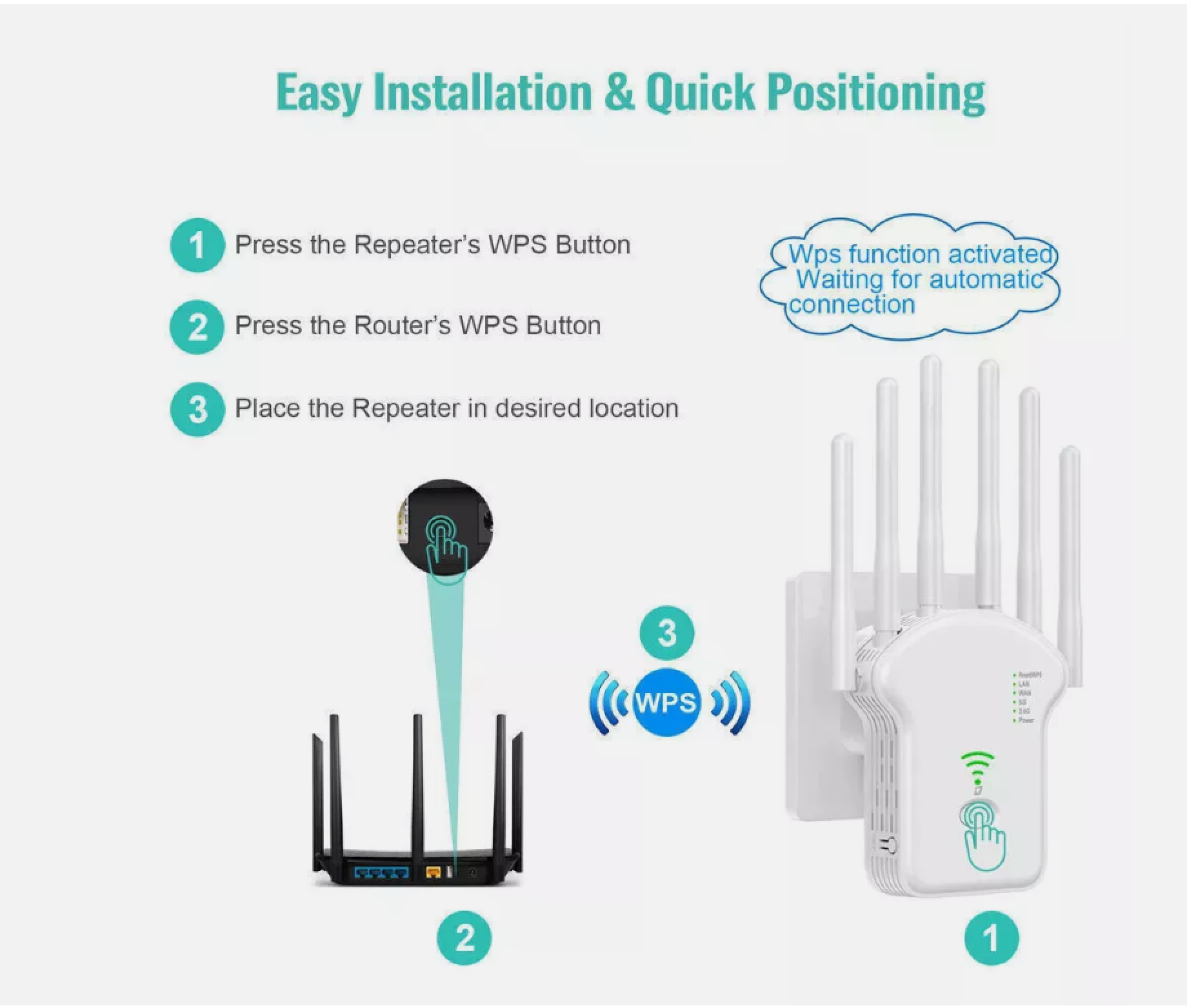 Schritt-für-Schritt-Anleitung zur einfachen Installation eines WLAN-Repeaters.