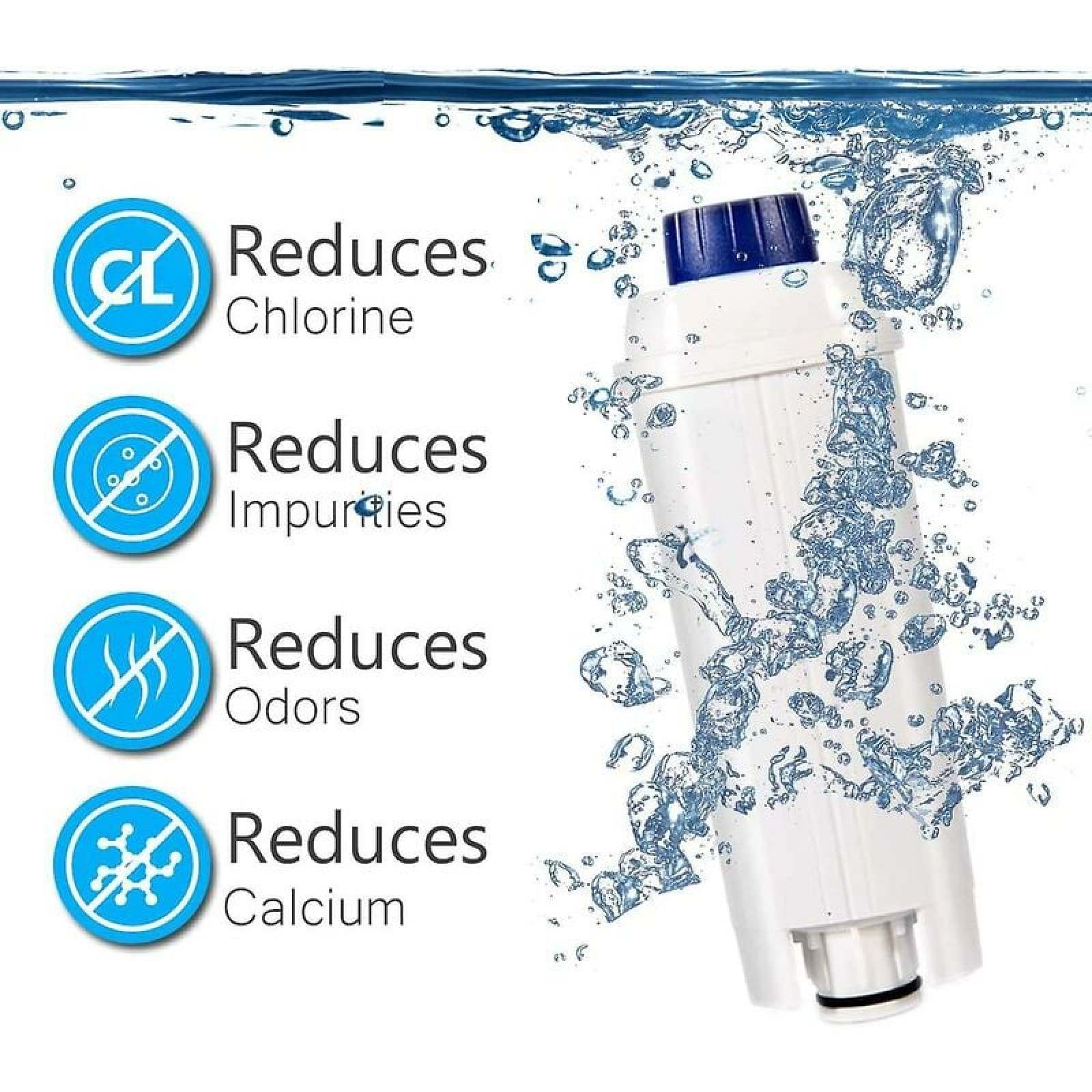 Wasserfilter in Wasser eingetaucht, Symbole für Chlor-, Verunreinigungs-, Geruchs- und Kalziumreduktion.